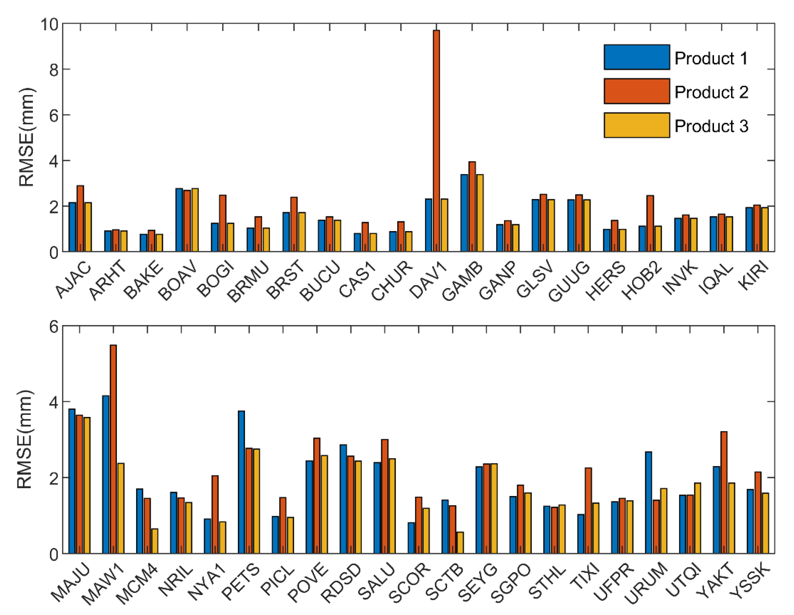 Remotesensing 13 03245 g007