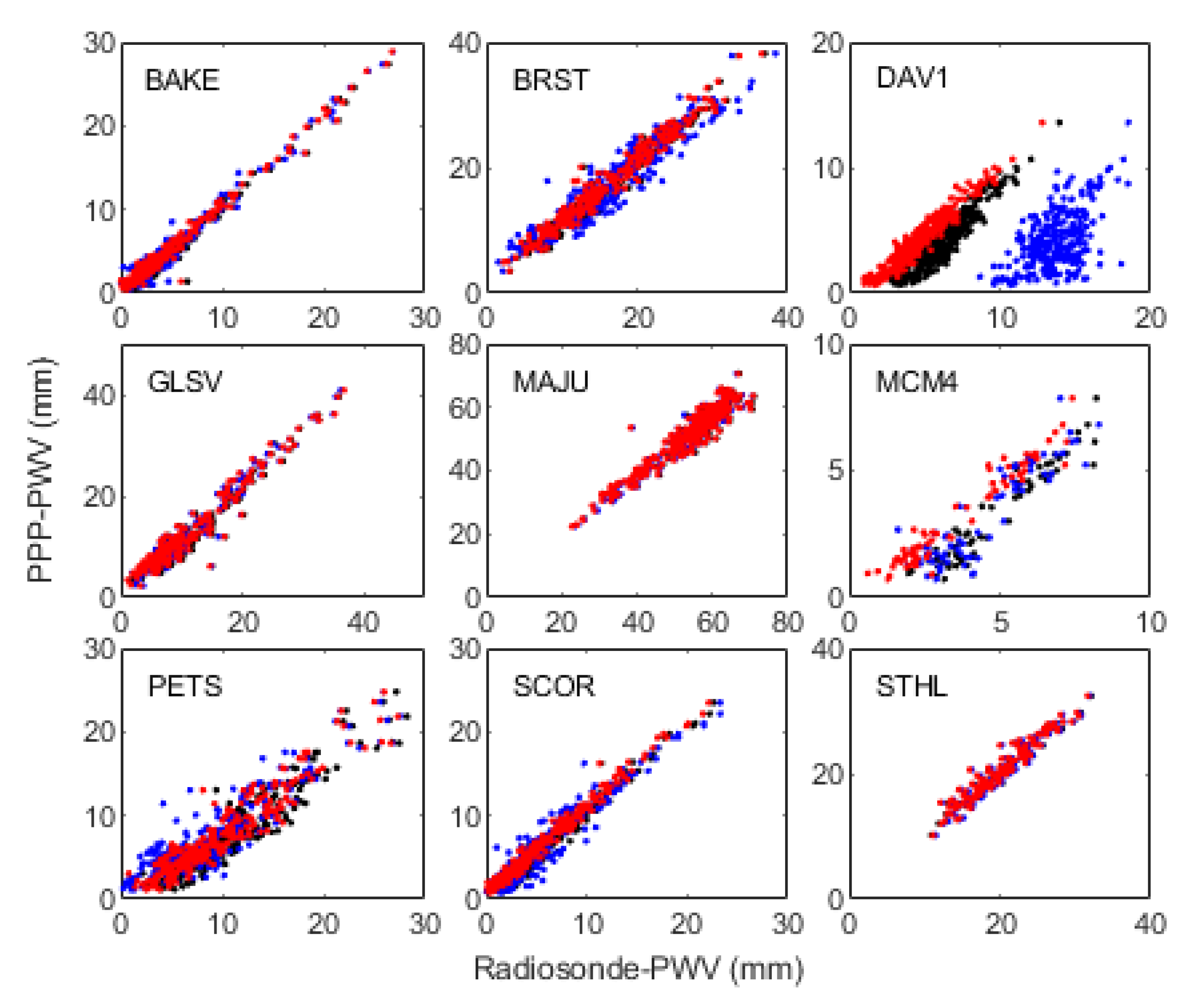 Remotesensing 13 03245 g008