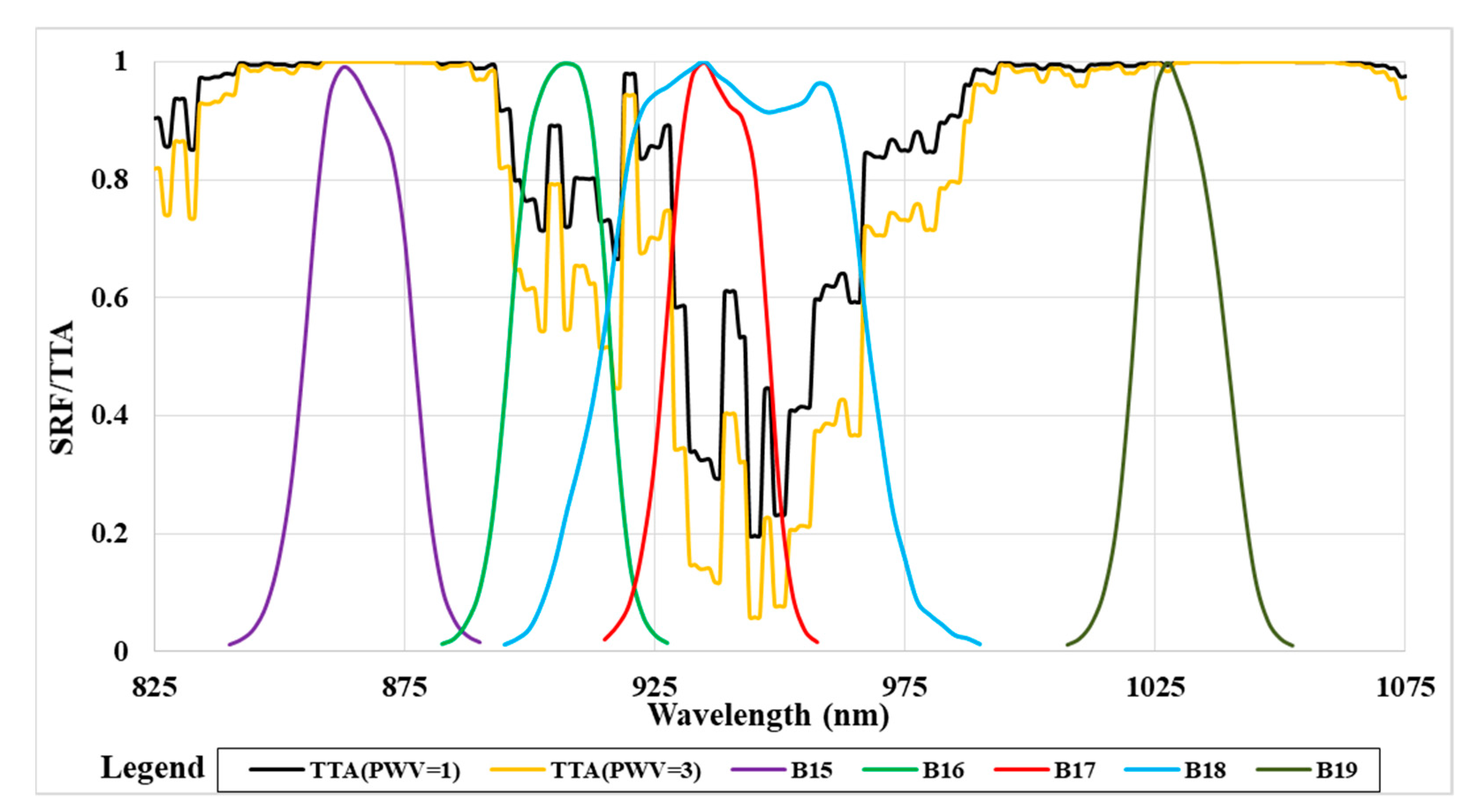 Remotesensing 13 03246 g001