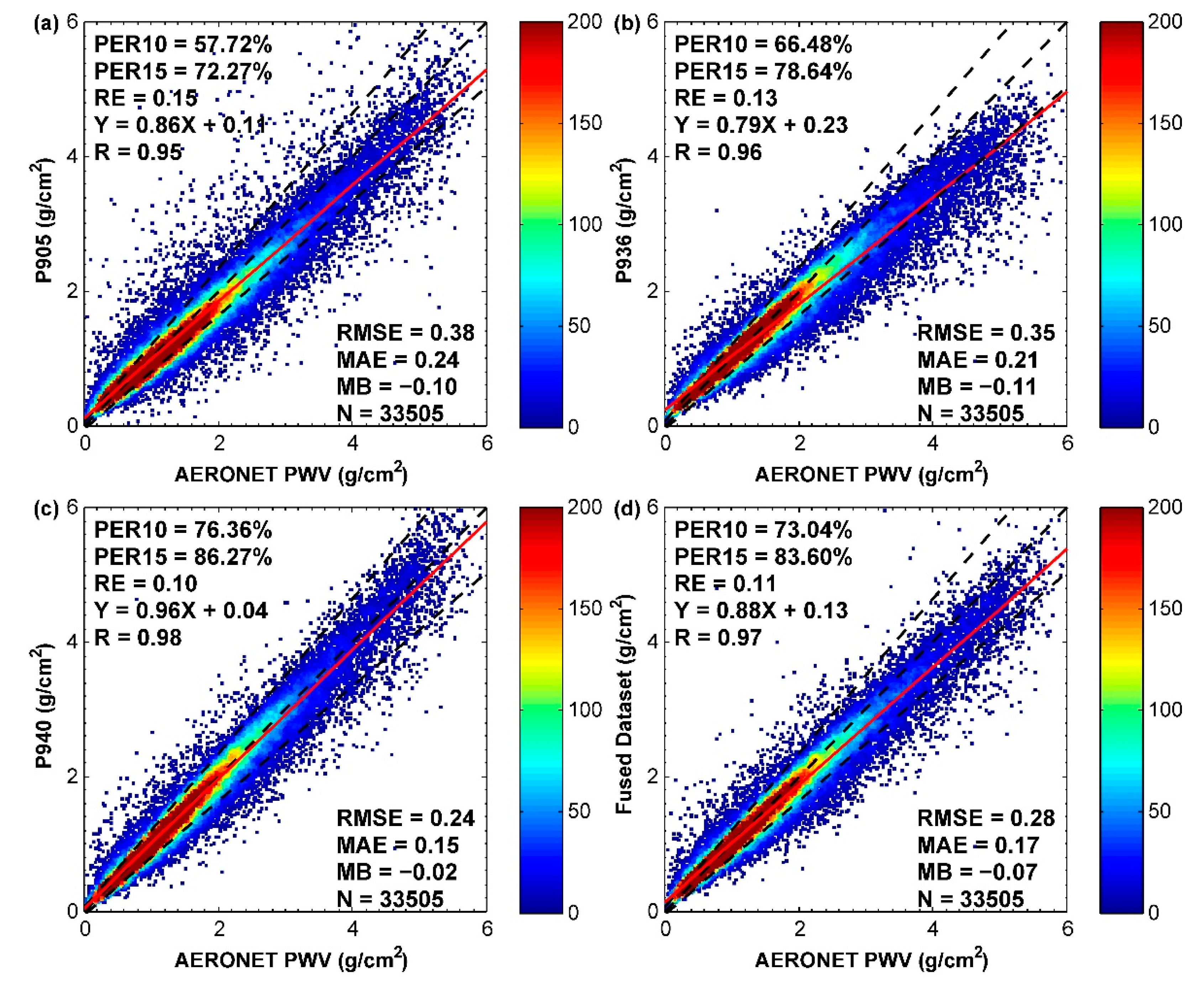 Remotesensing 13 03246 g003