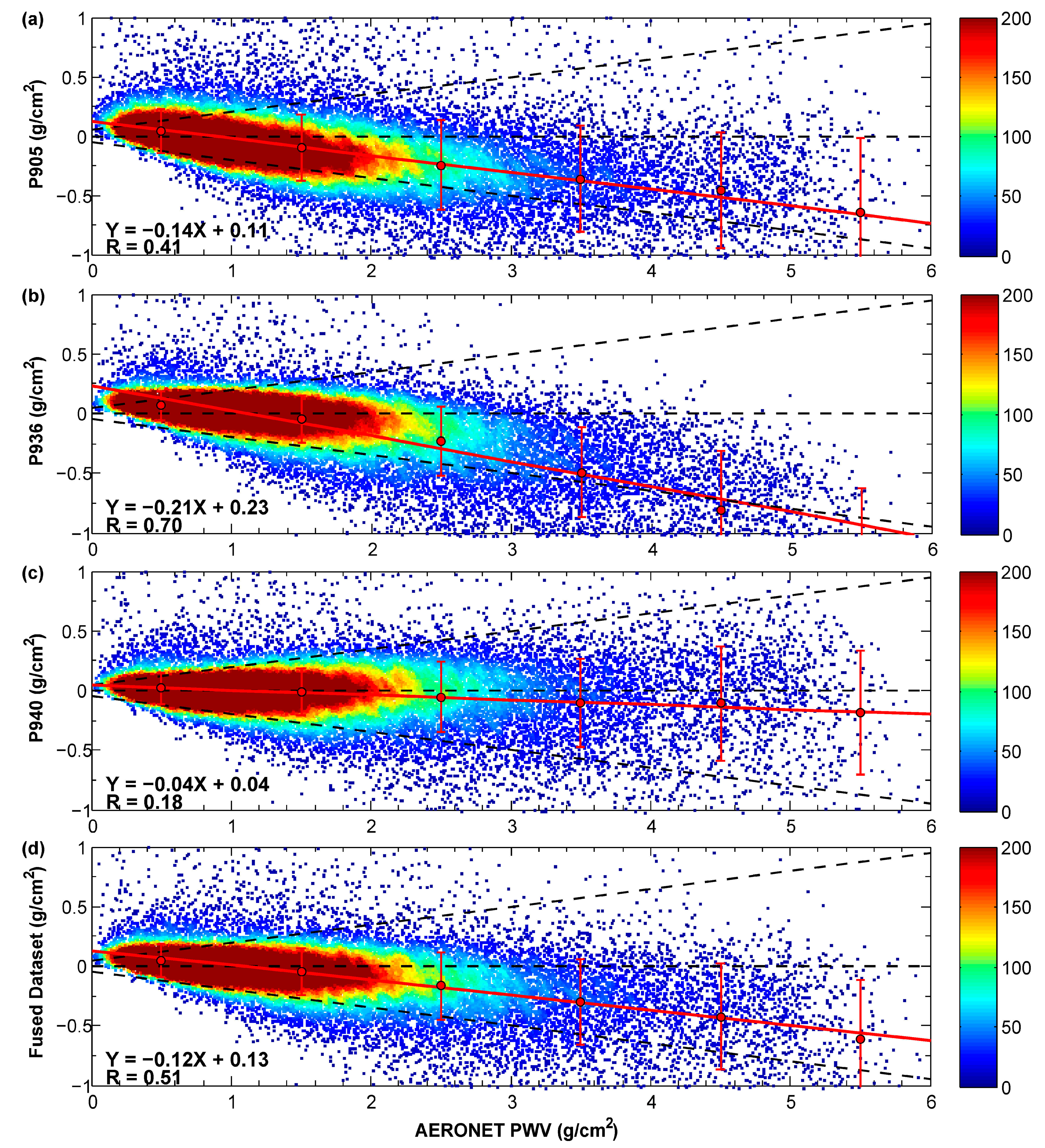Remotesensing 13 03246 g004