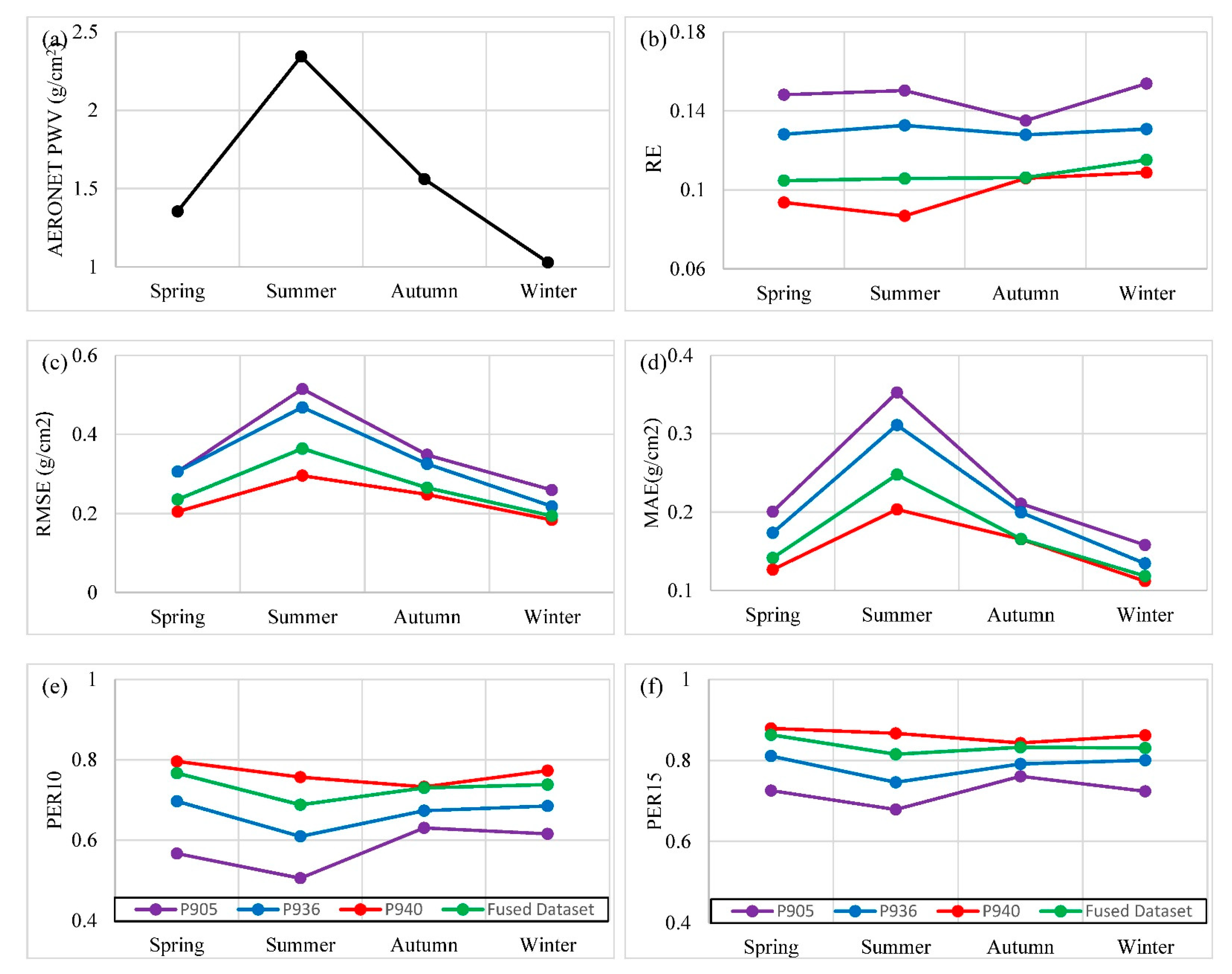 Remotesensing 13 03246 g005
