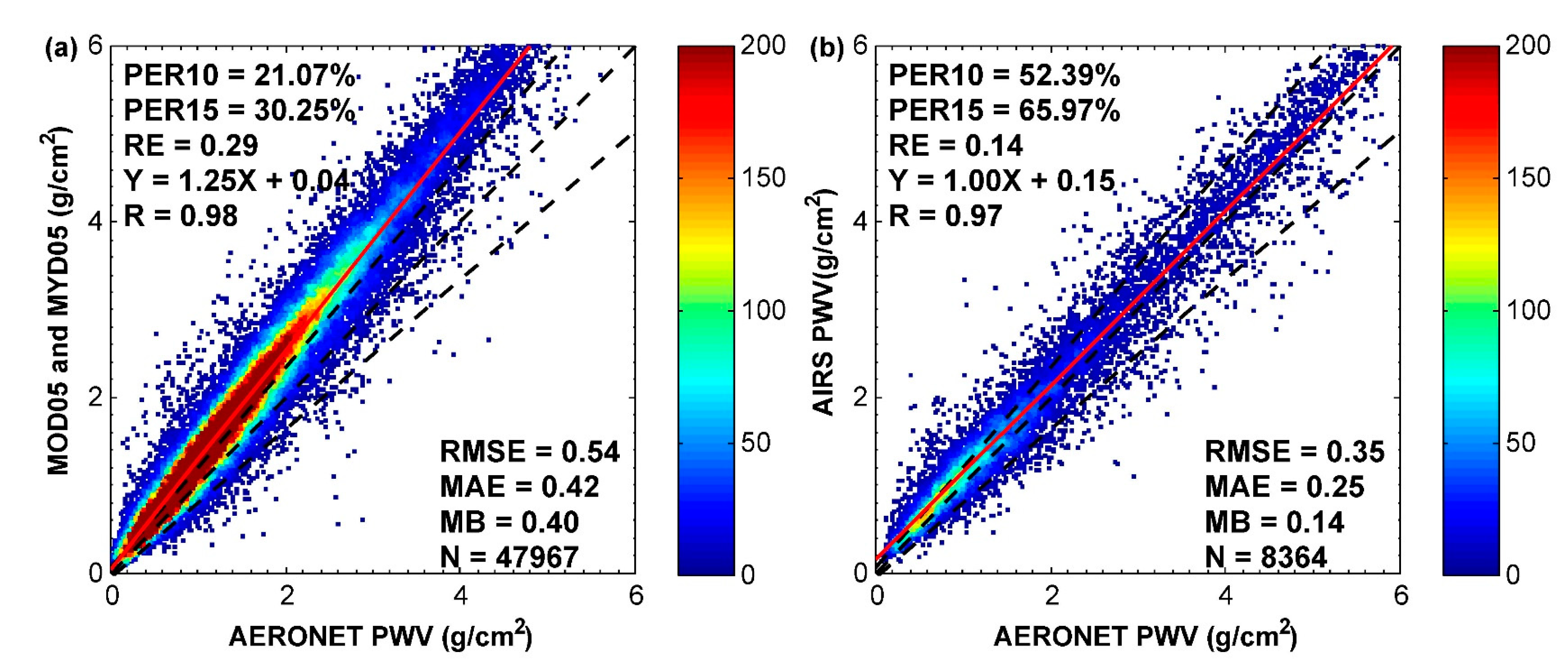 Remotesensing 13 03246 g008