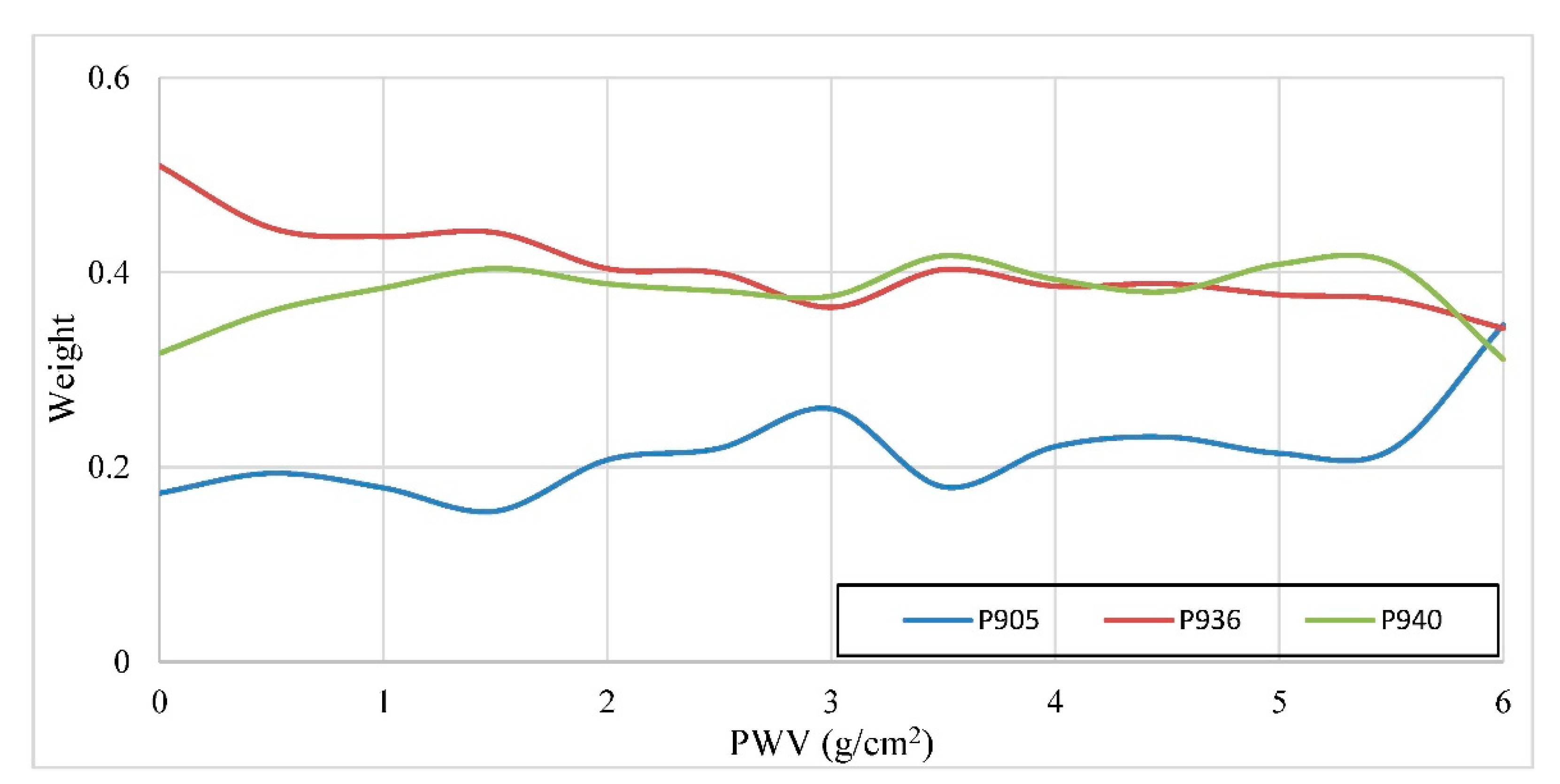 Remotesensing 13 03246 g009