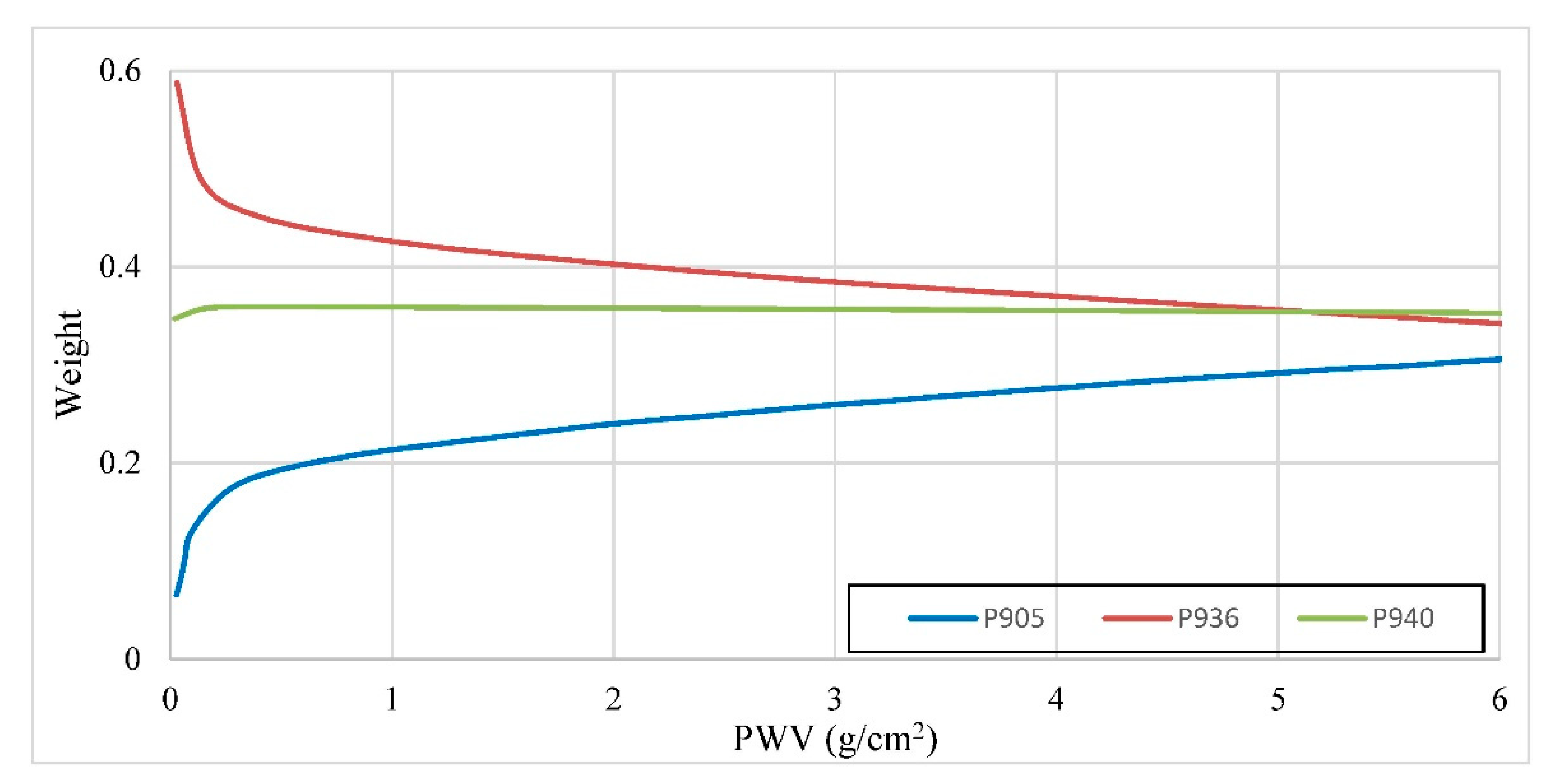 Remotesensing 13 03246 g010