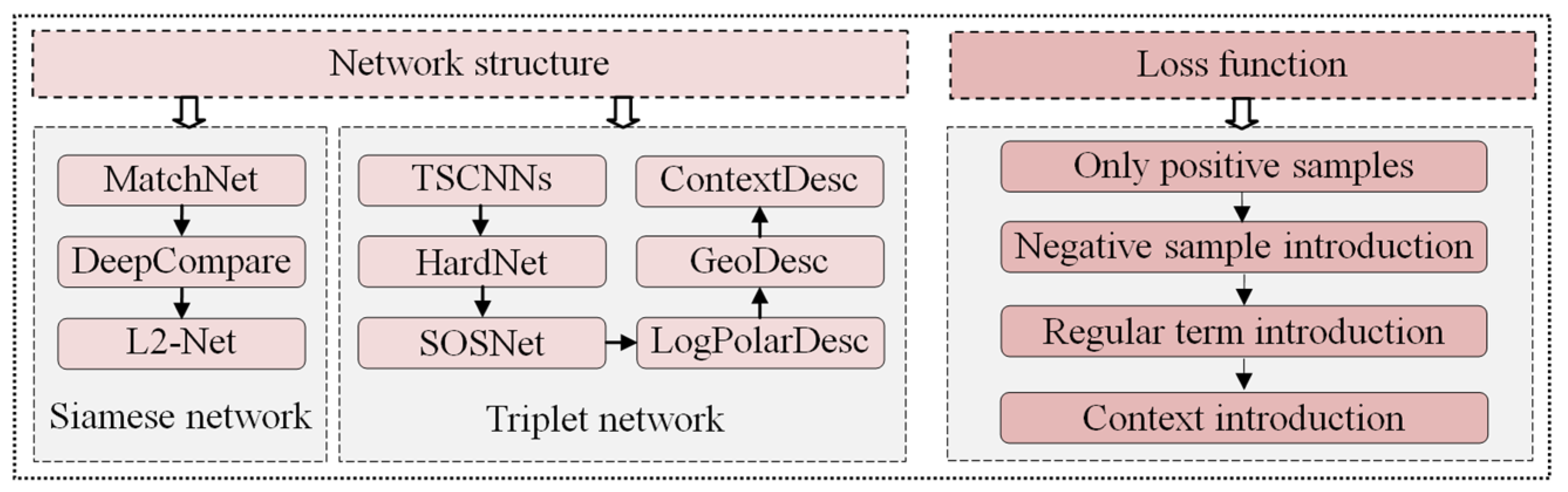Remotesensing 13 03247 g003