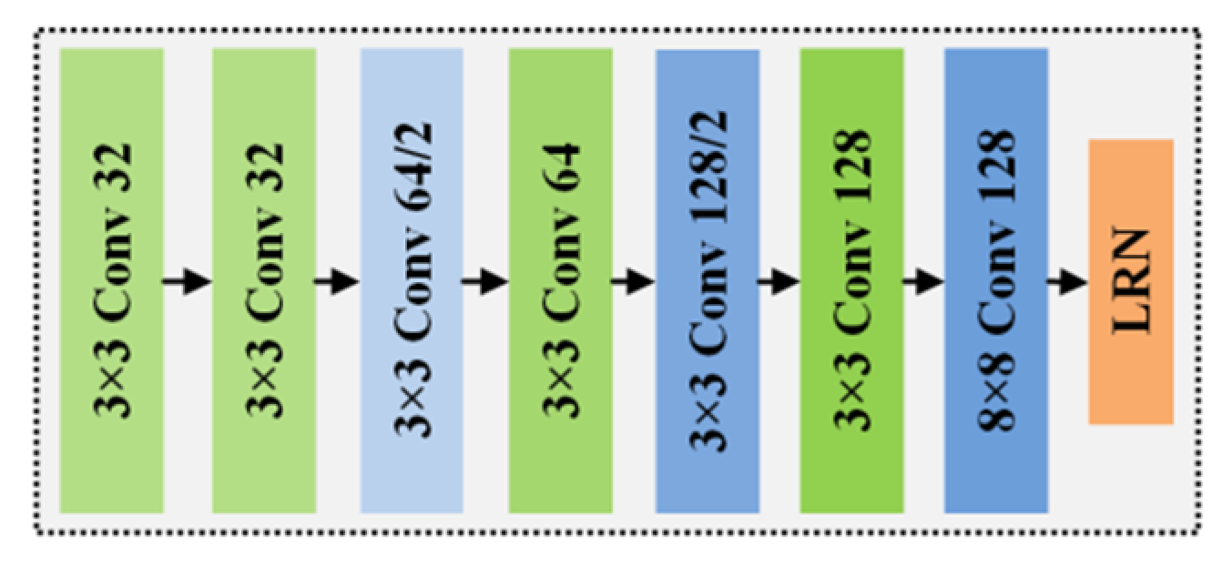 Remotesensing 13 03247 g005