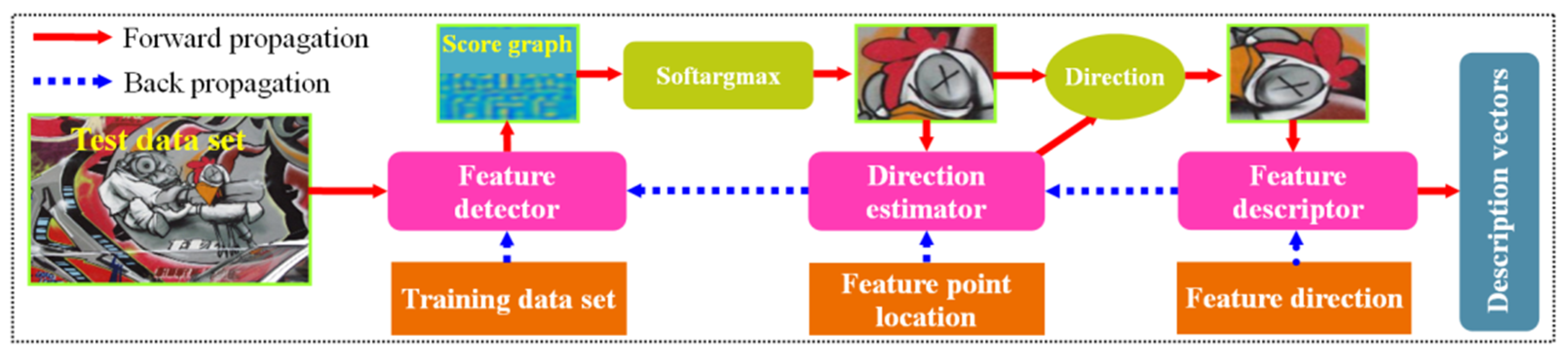 Remotesensing 13 03247 g007