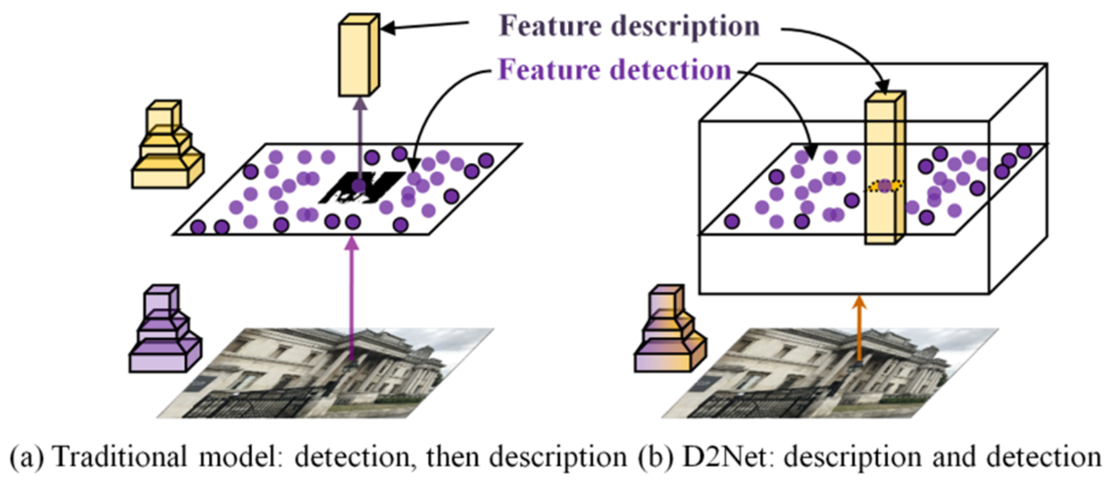 Remotesensing 13 03247 g008