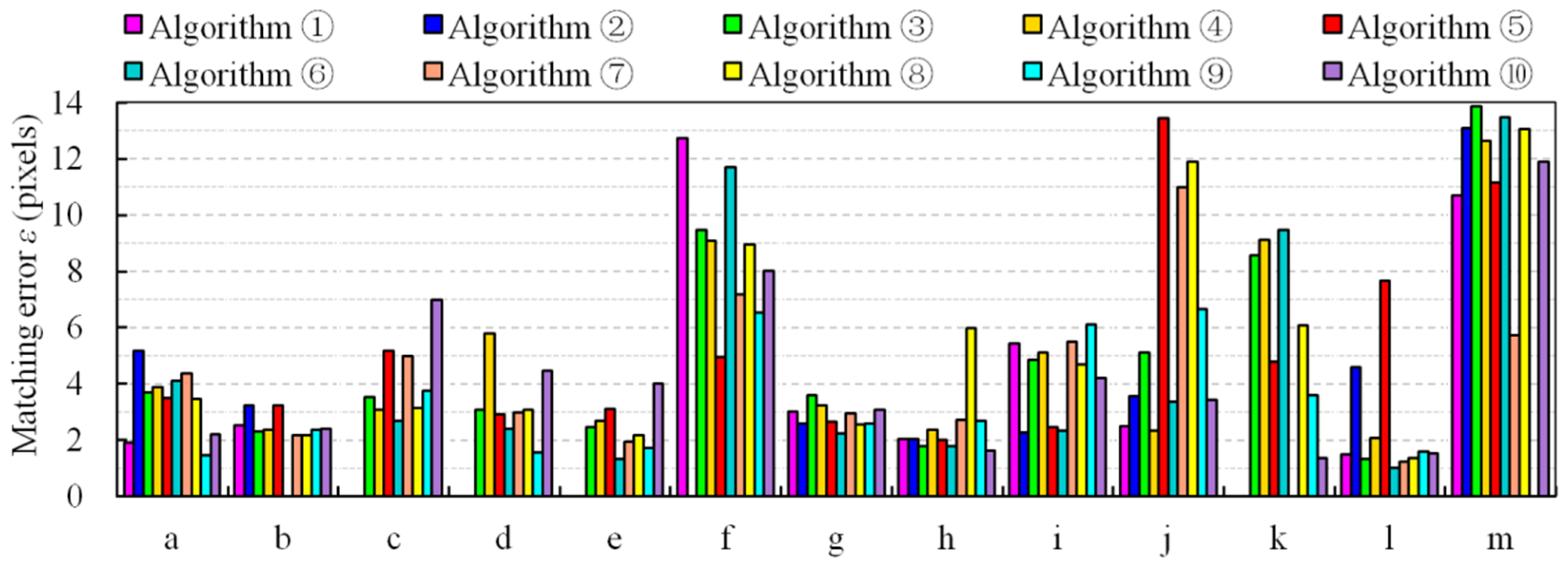 Remotesensing 13 03247 g010
