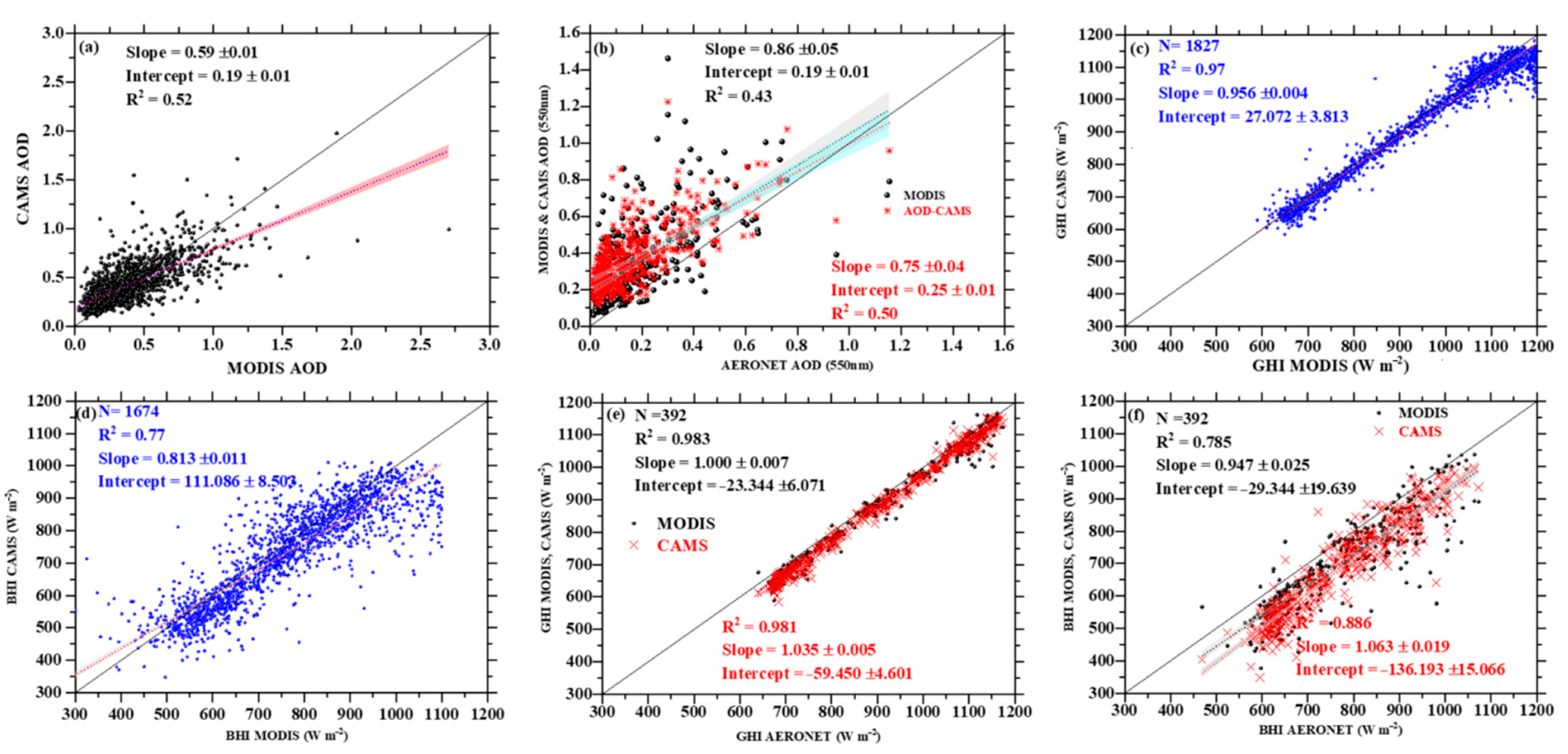 Remotesensing 13 03248 g004
