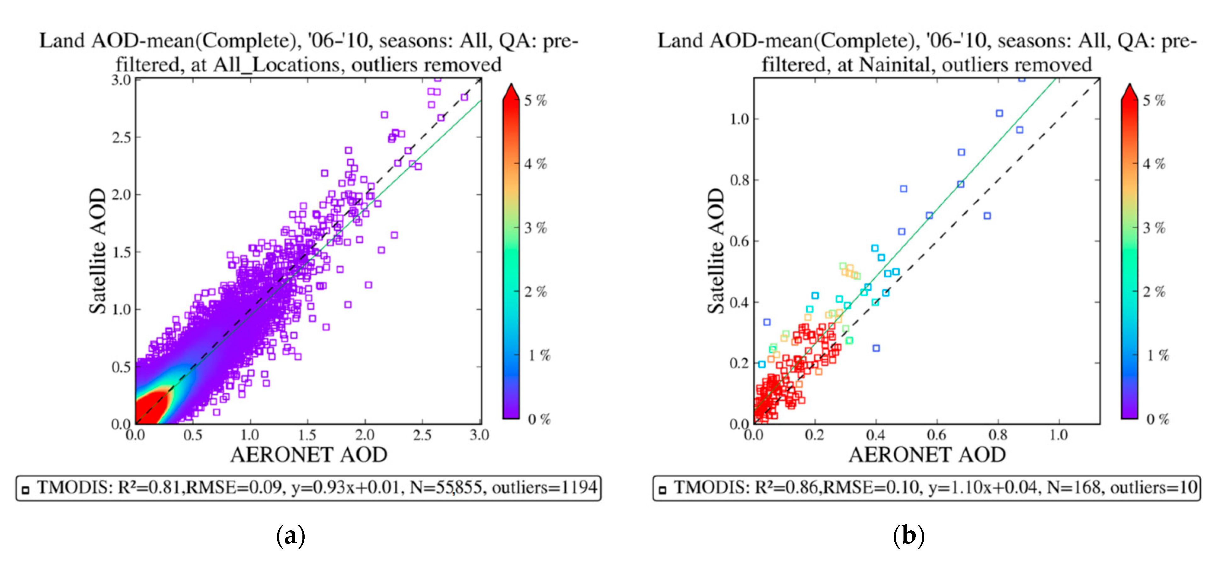 Remotesensing 13 03248 g005