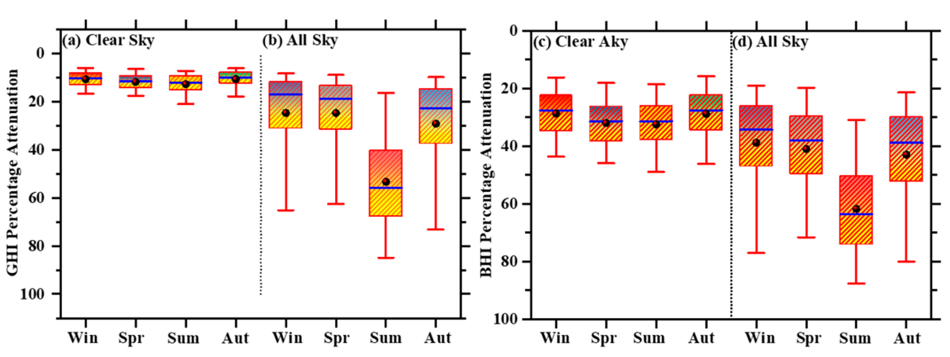 Remotesensing 13 03248 g009