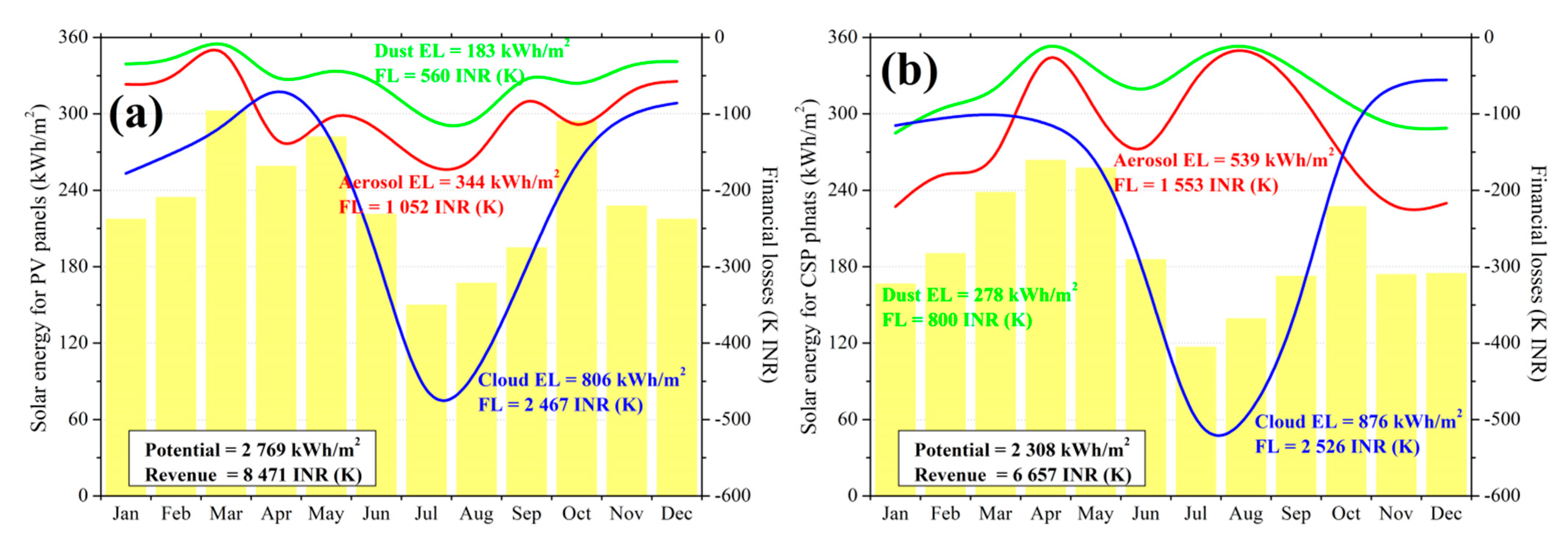 Remotesensing 13 03248 g010