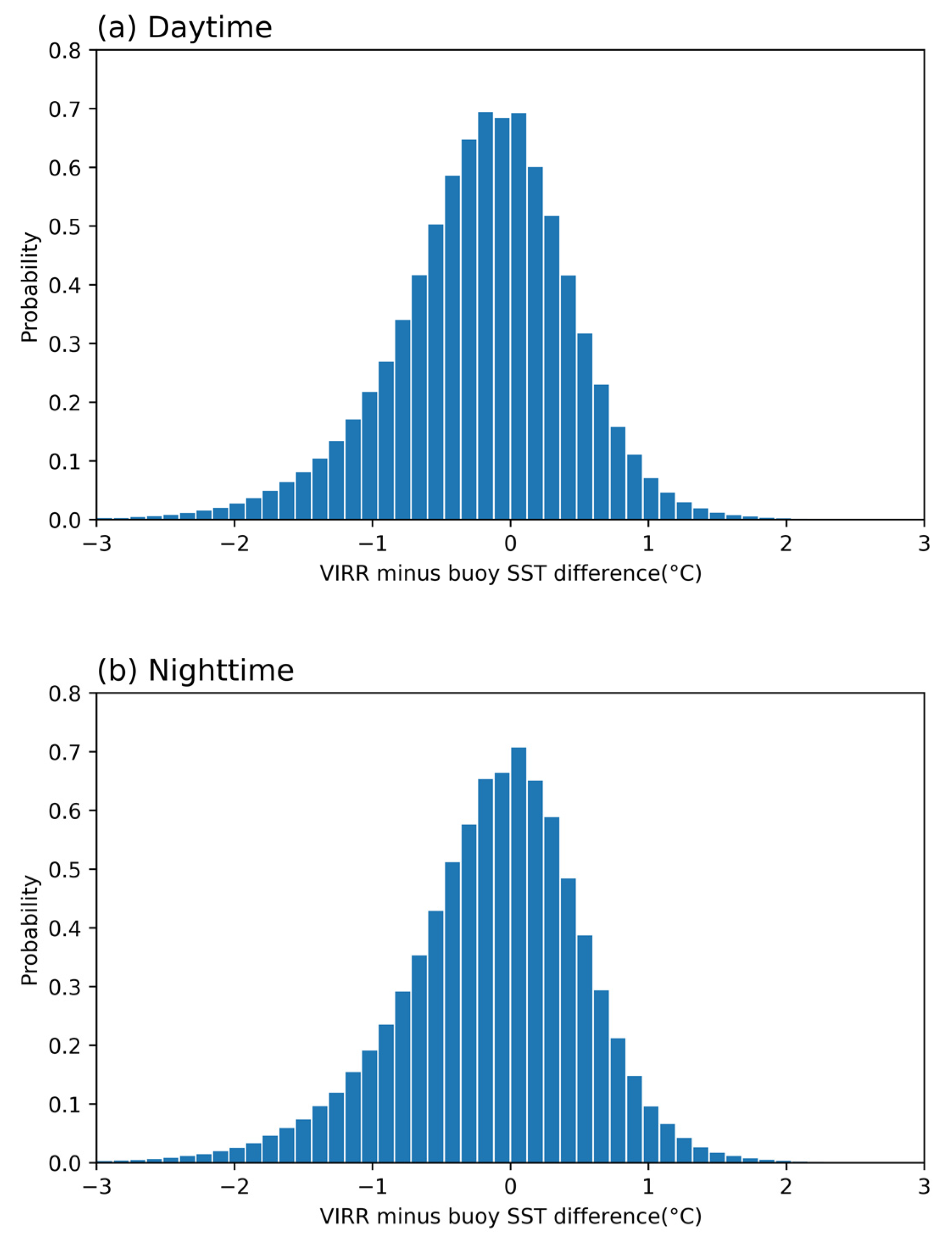 Remotesensing 13 03249 g004