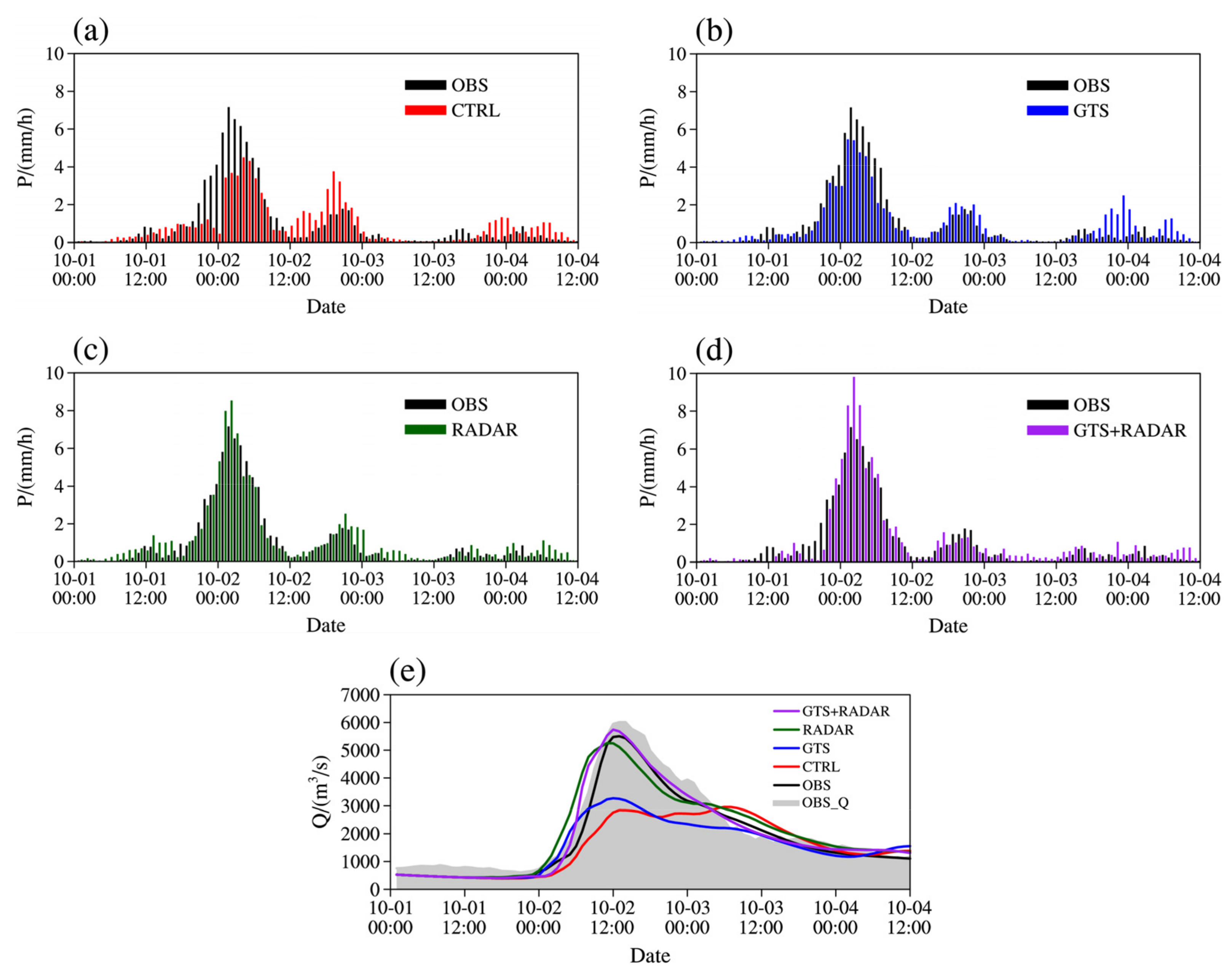 Remotesensing 13 03251 g010 Remotesensing 13 03251 g010