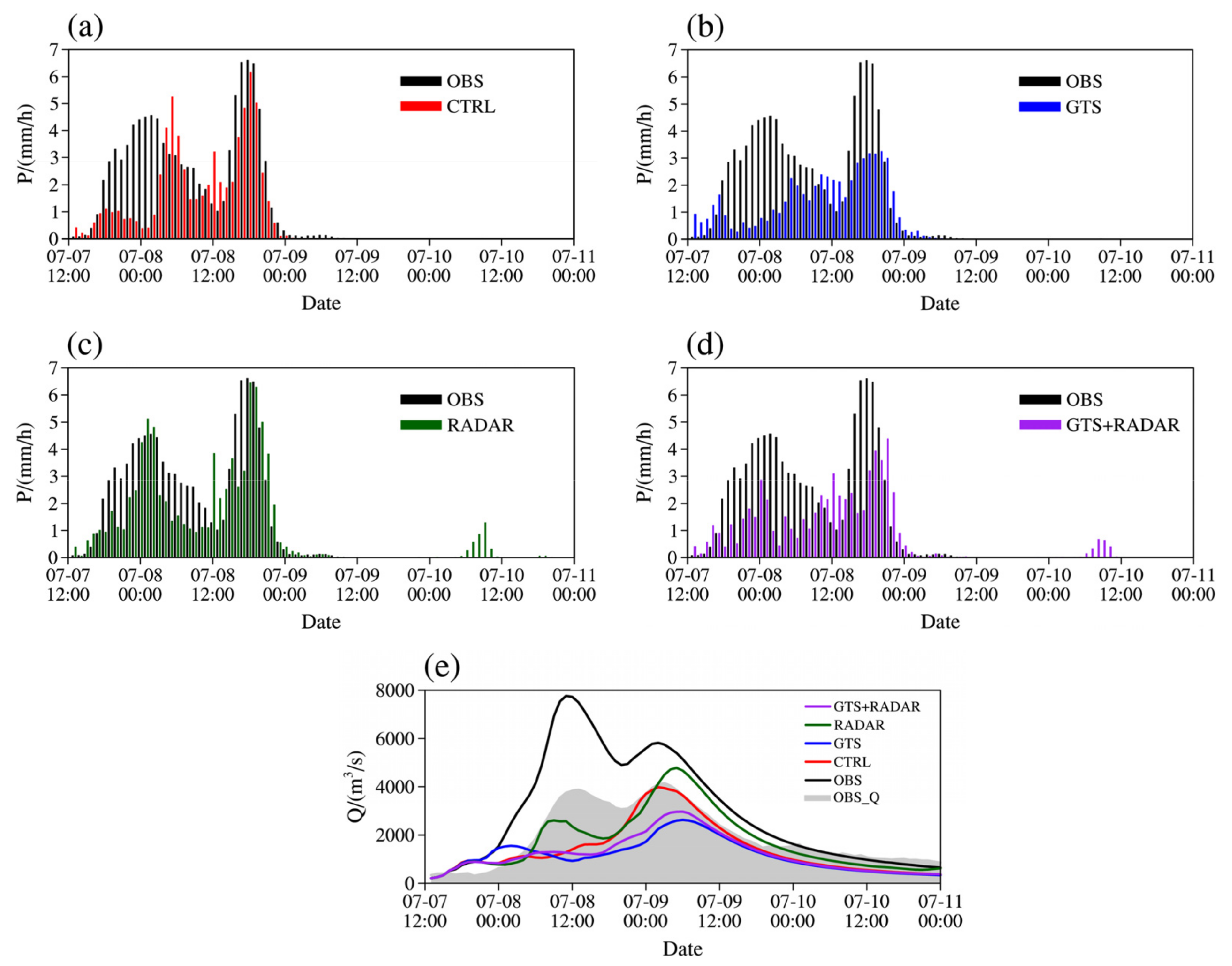 Remotesensing 13 03251 g012 Remotesensing 13 03251 g012