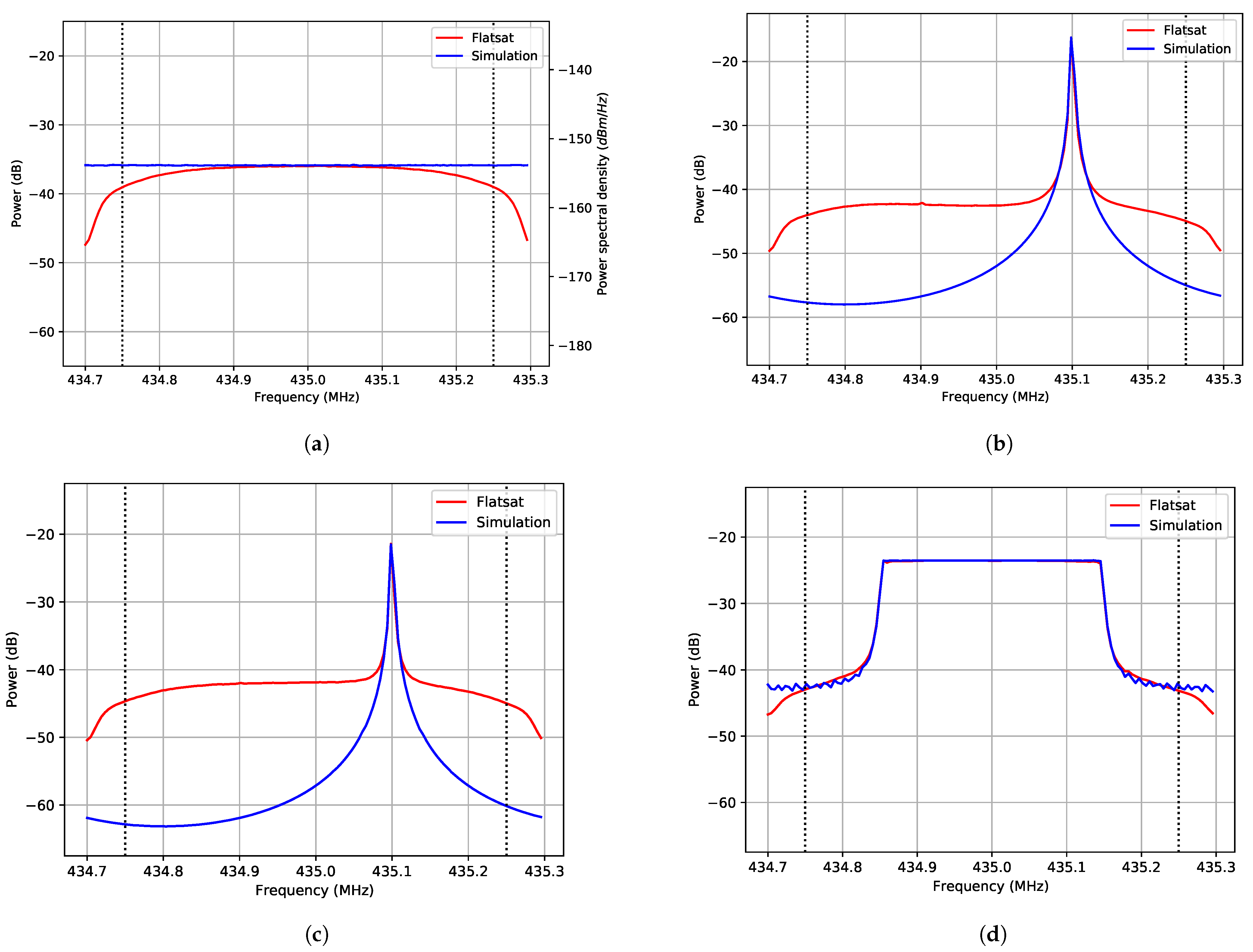Remotesensing 13 03252 g003