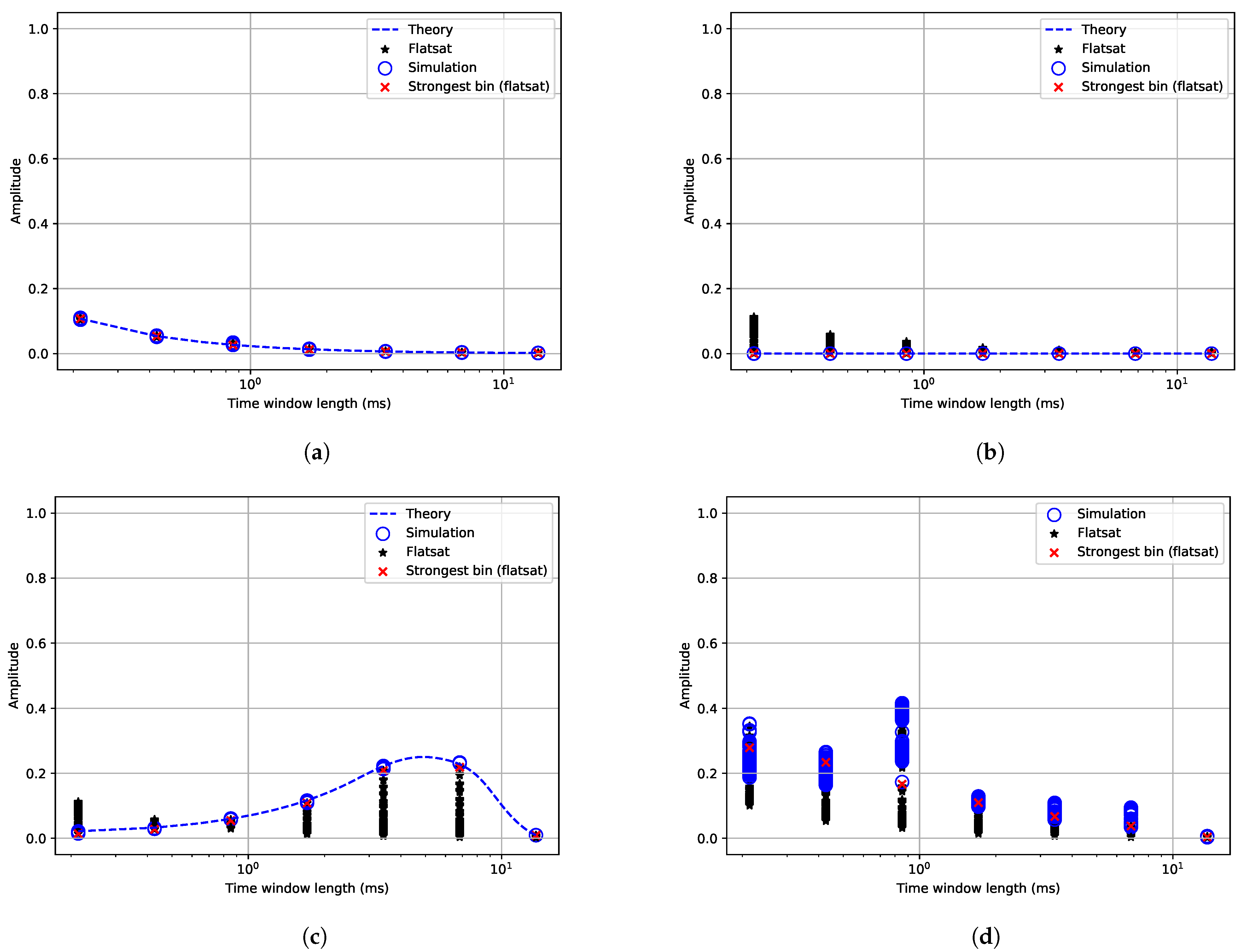 Remotesensing 13 03252 g005