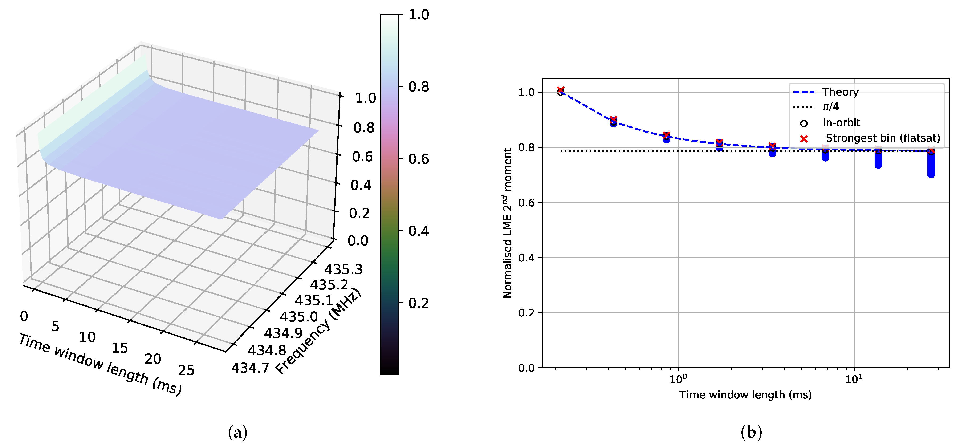 Remotesensing 13 03252 g007