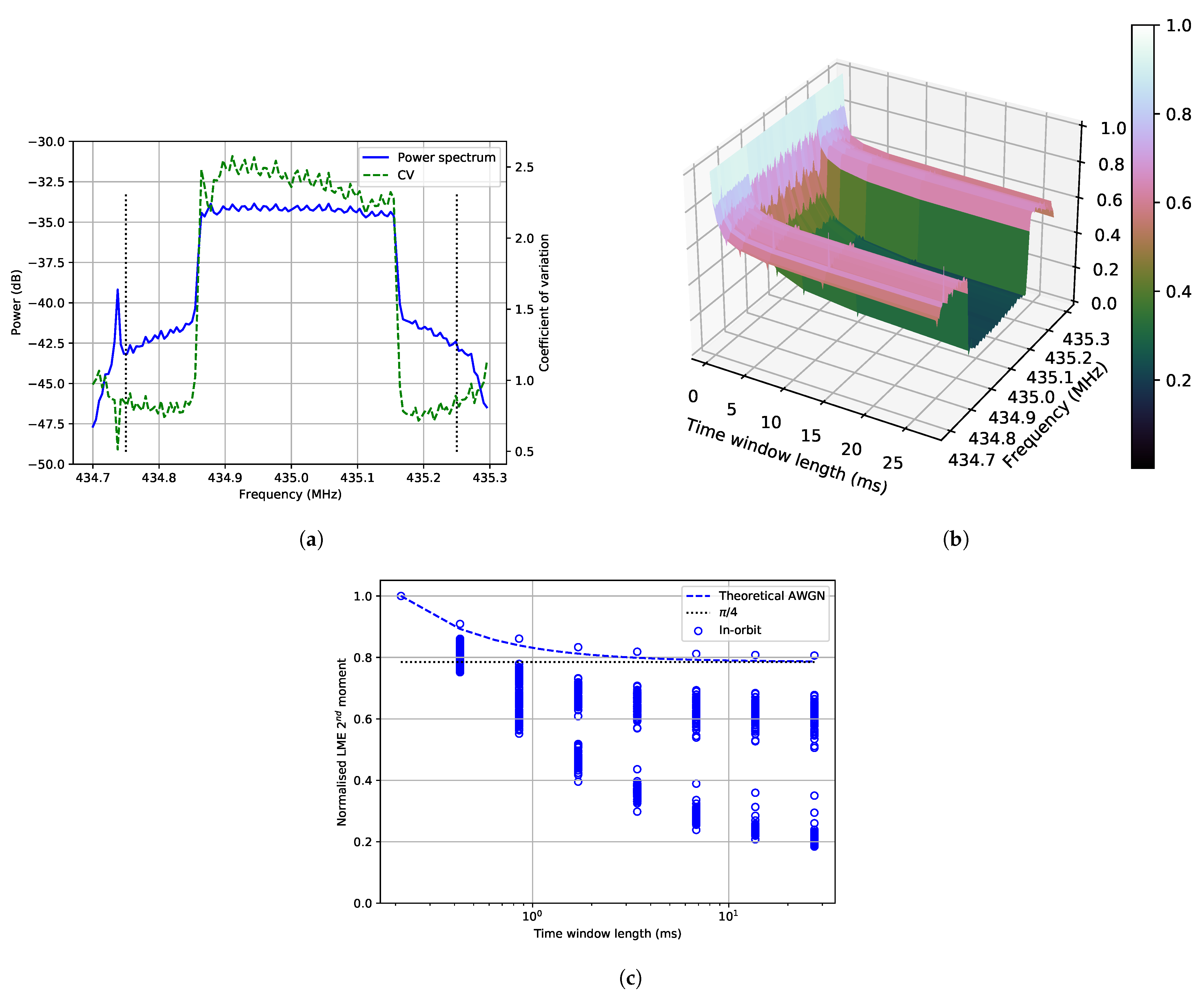 Remotesensing 13 03252 g011