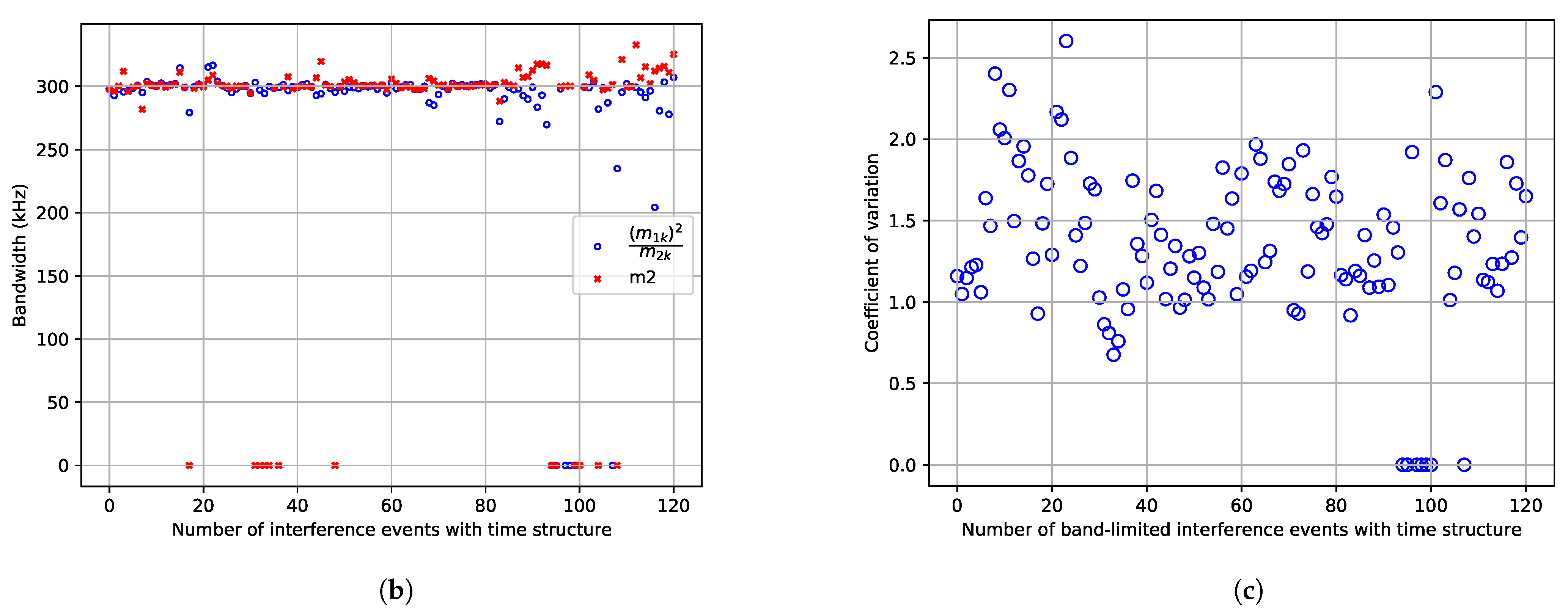 Remotesensing 13 03252 g013b