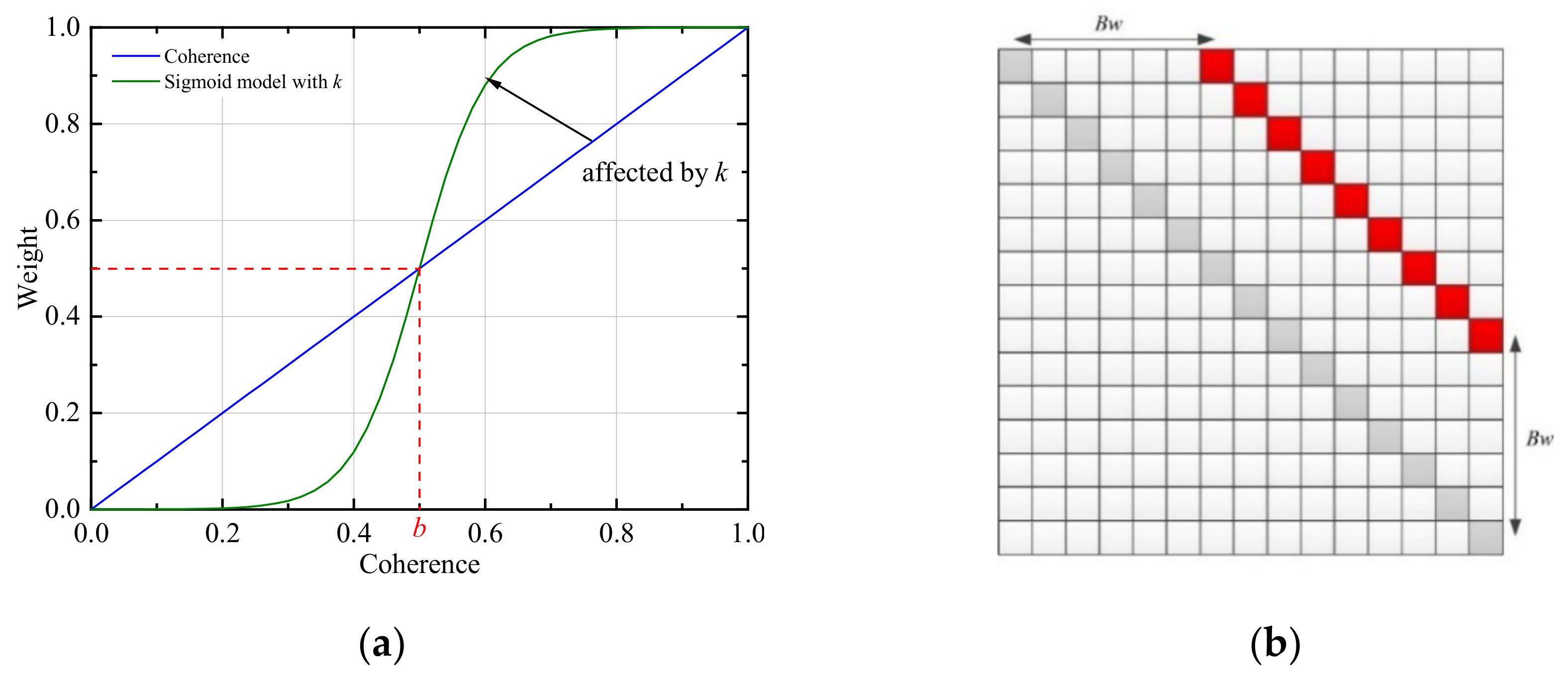 Remotesensing 13 03253 g001