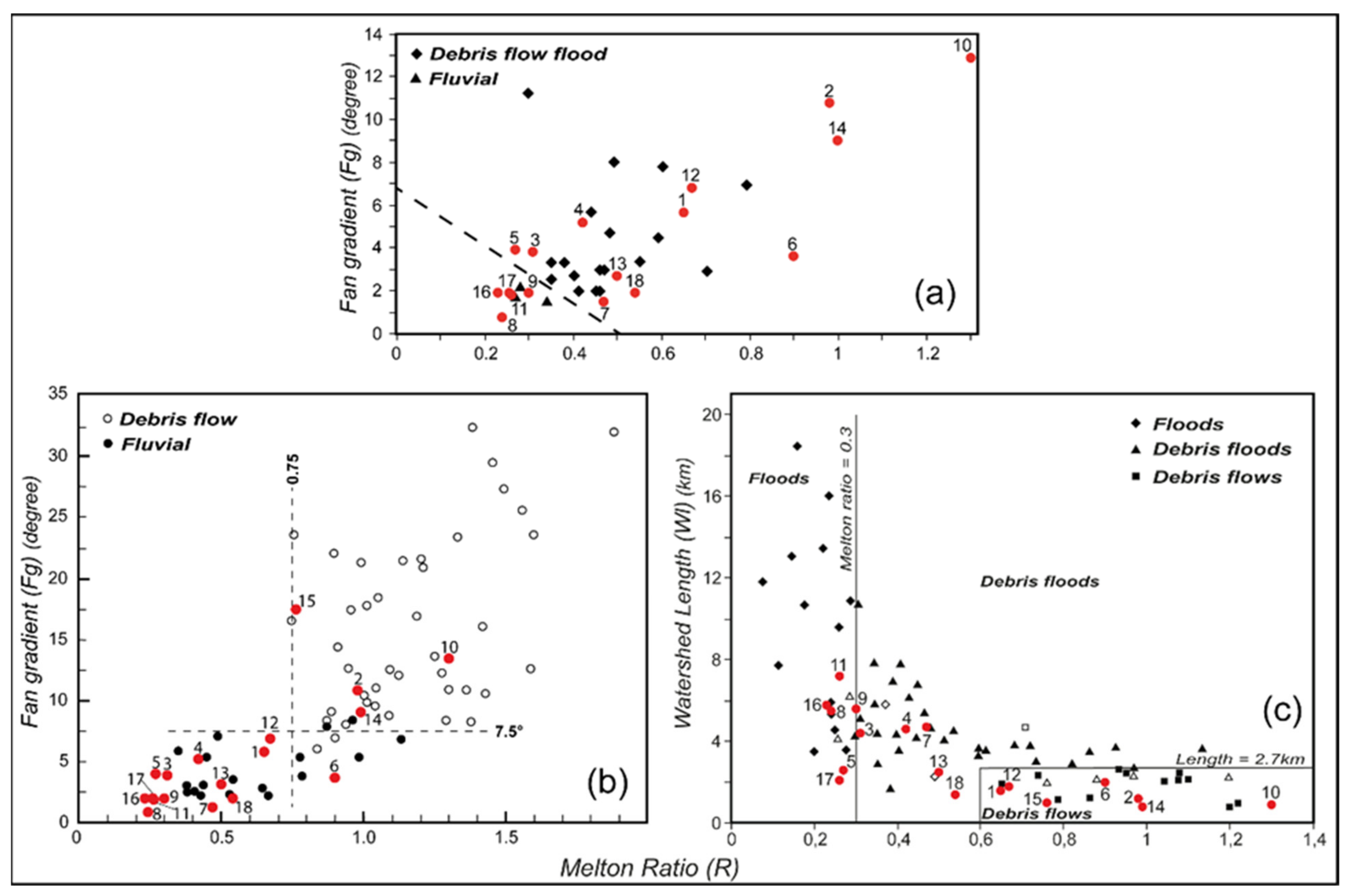 Remotesensing 13 03254 g006