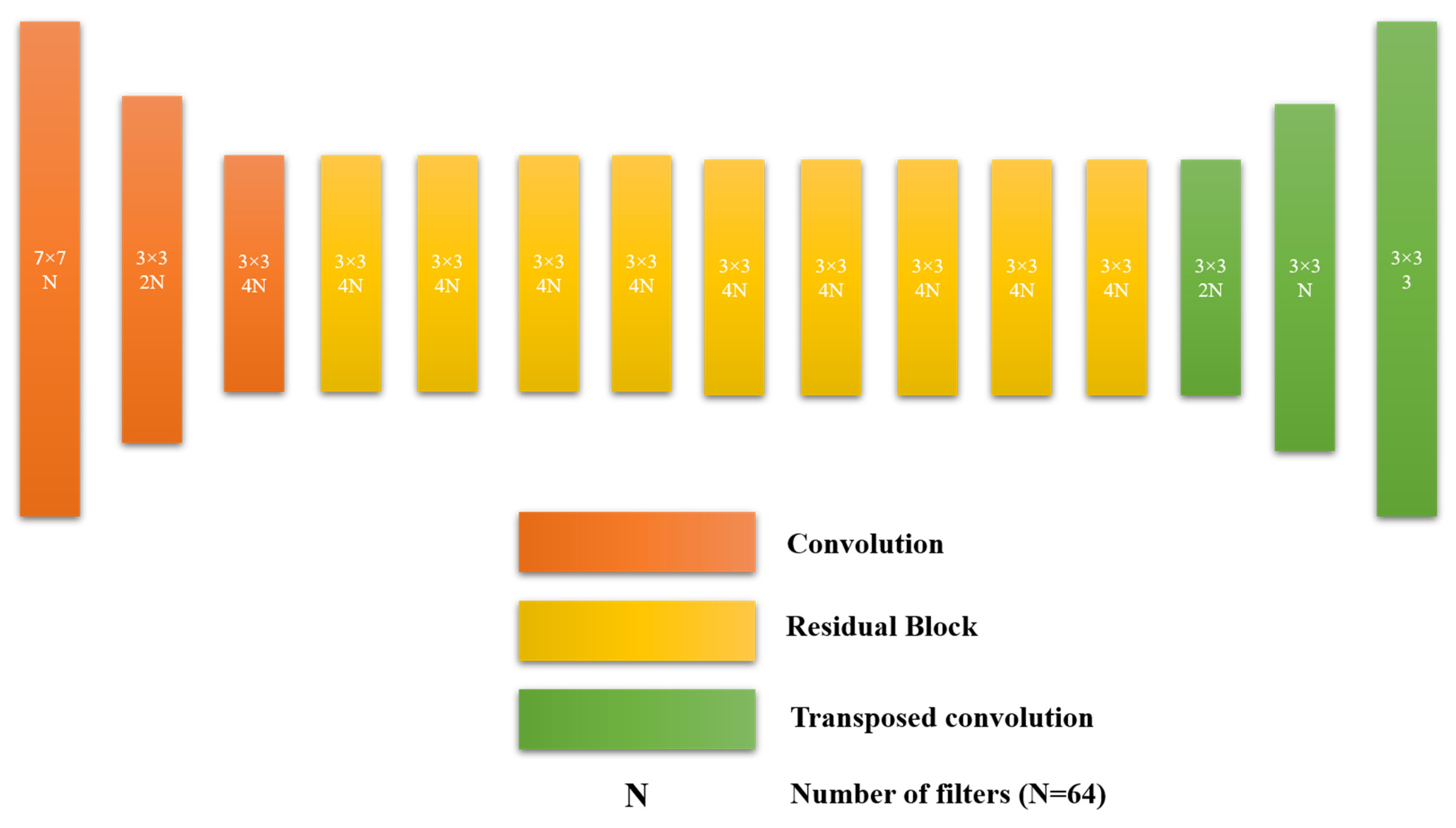 Remotesensing 13 03257 g003 Remotesensing 13 03257 g003