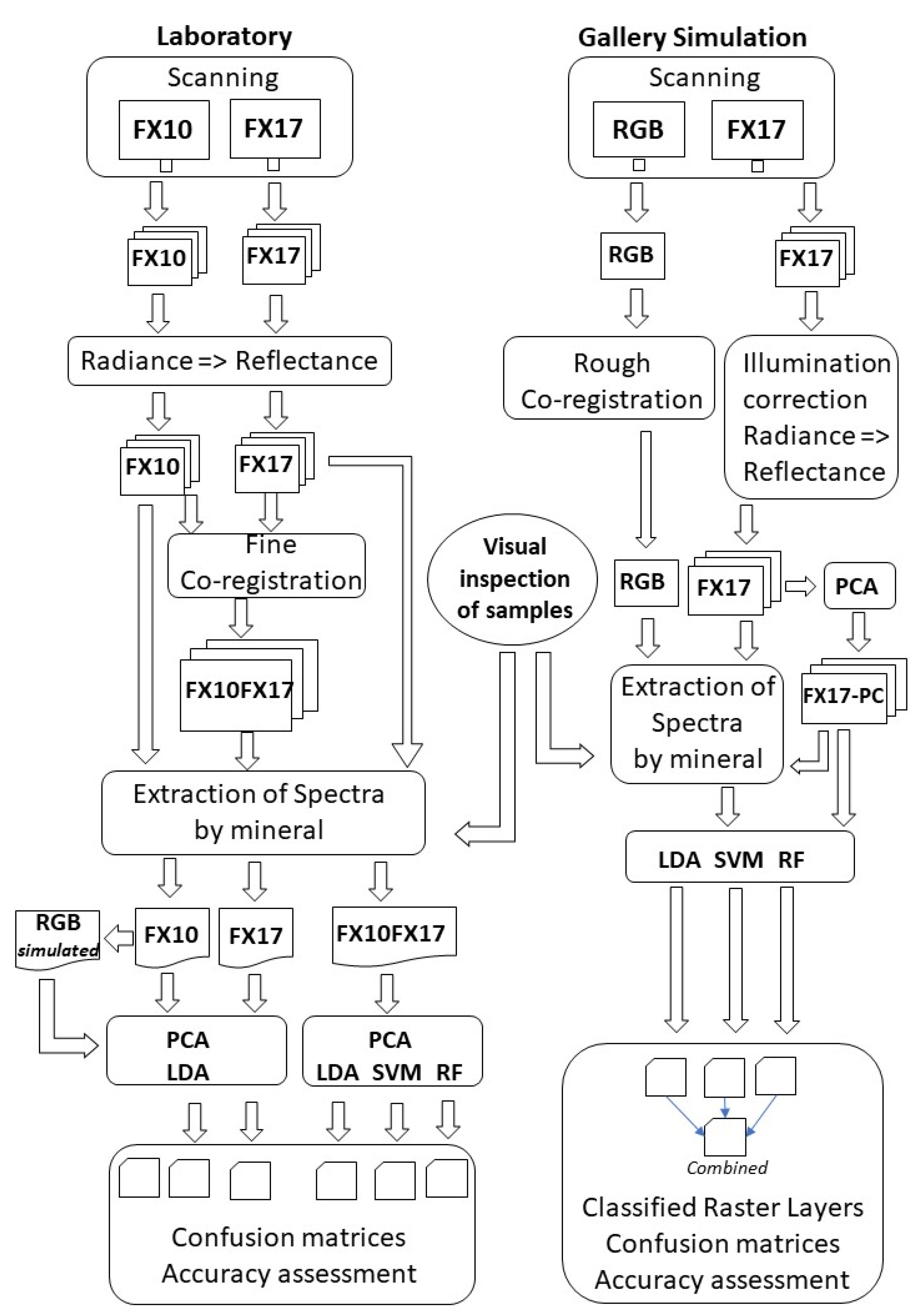 Remotesensing 13 03258 g002