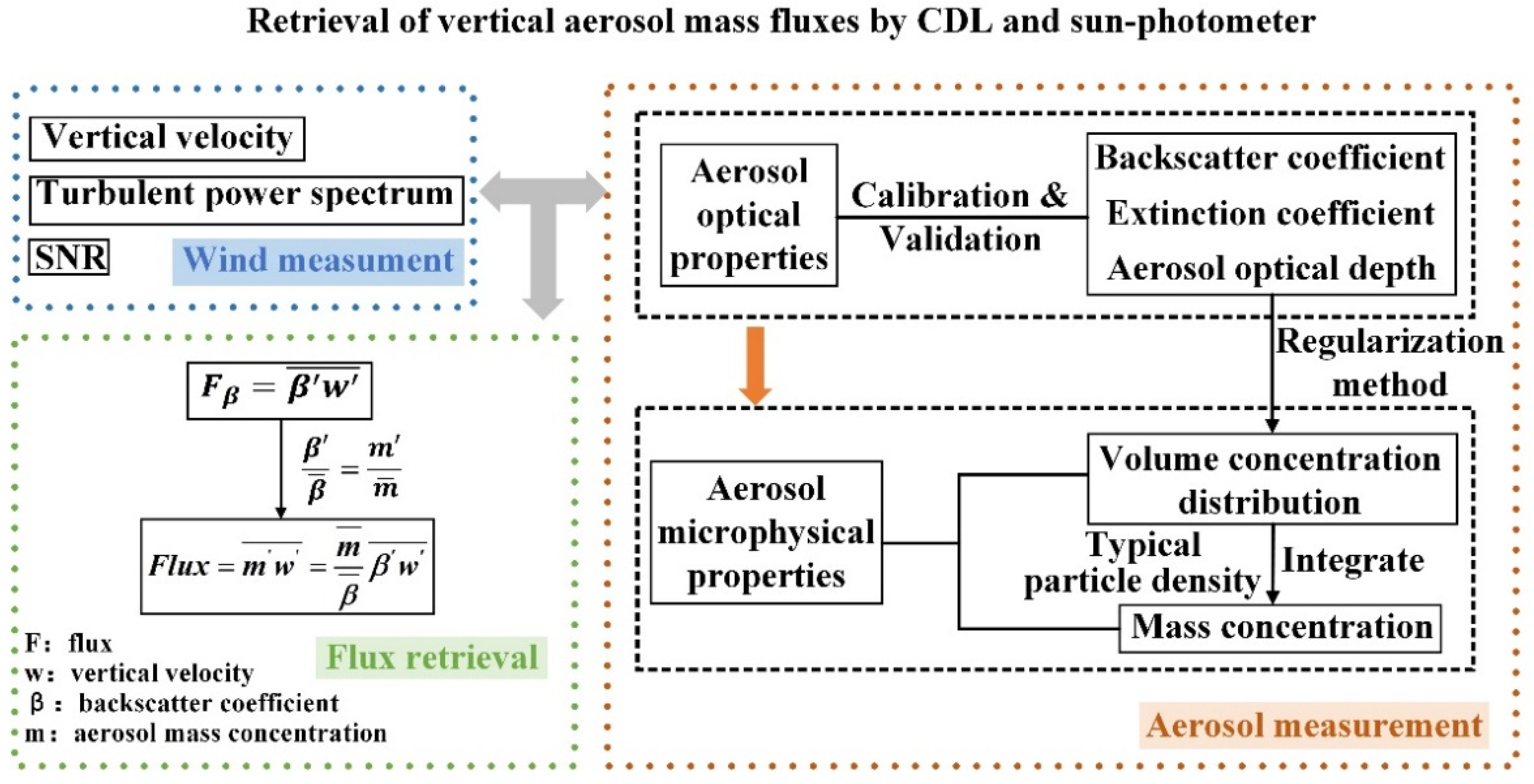 Remotesensing 13 03259 g001