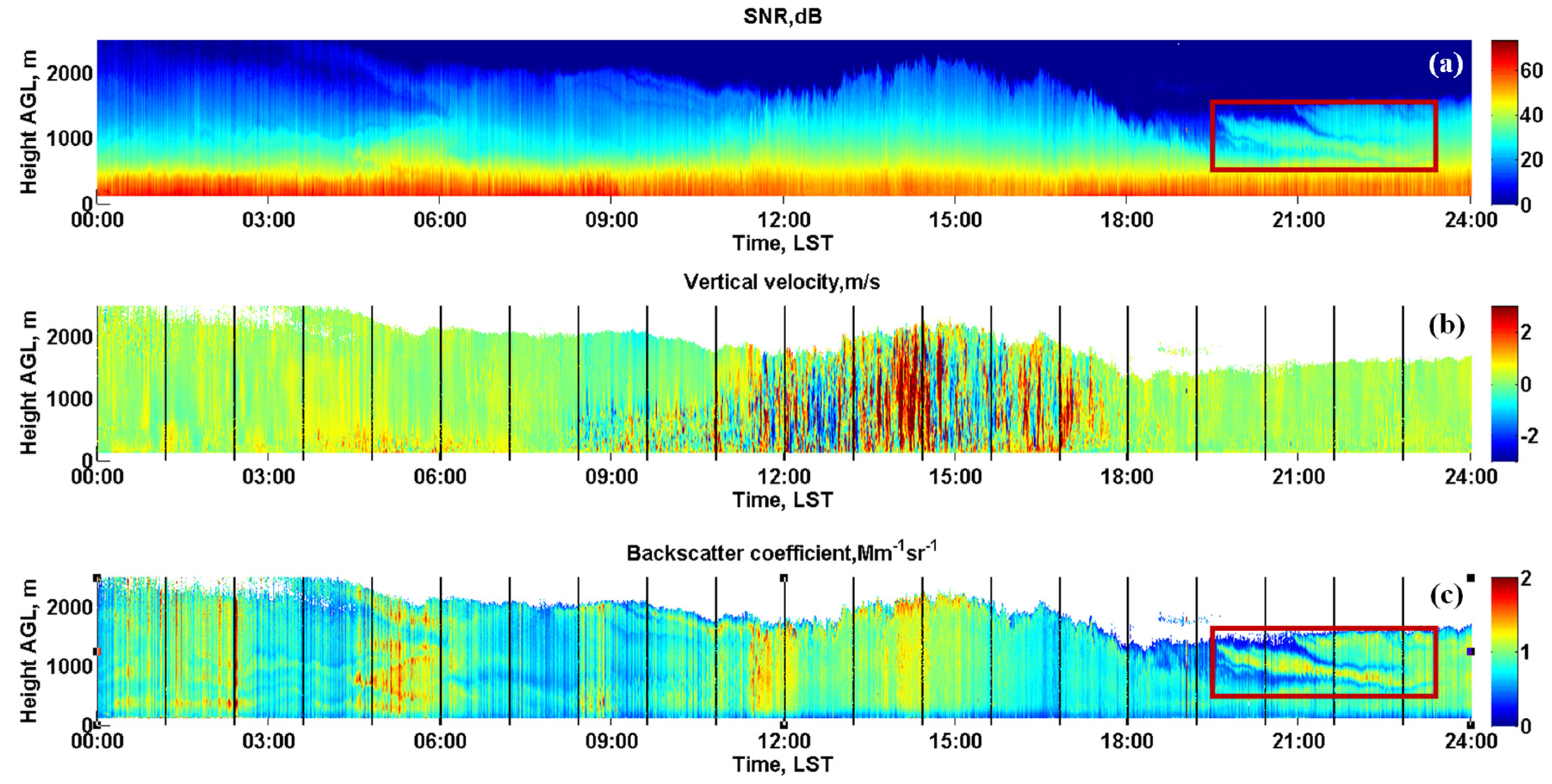 Remotesensing 13 03259 g002
