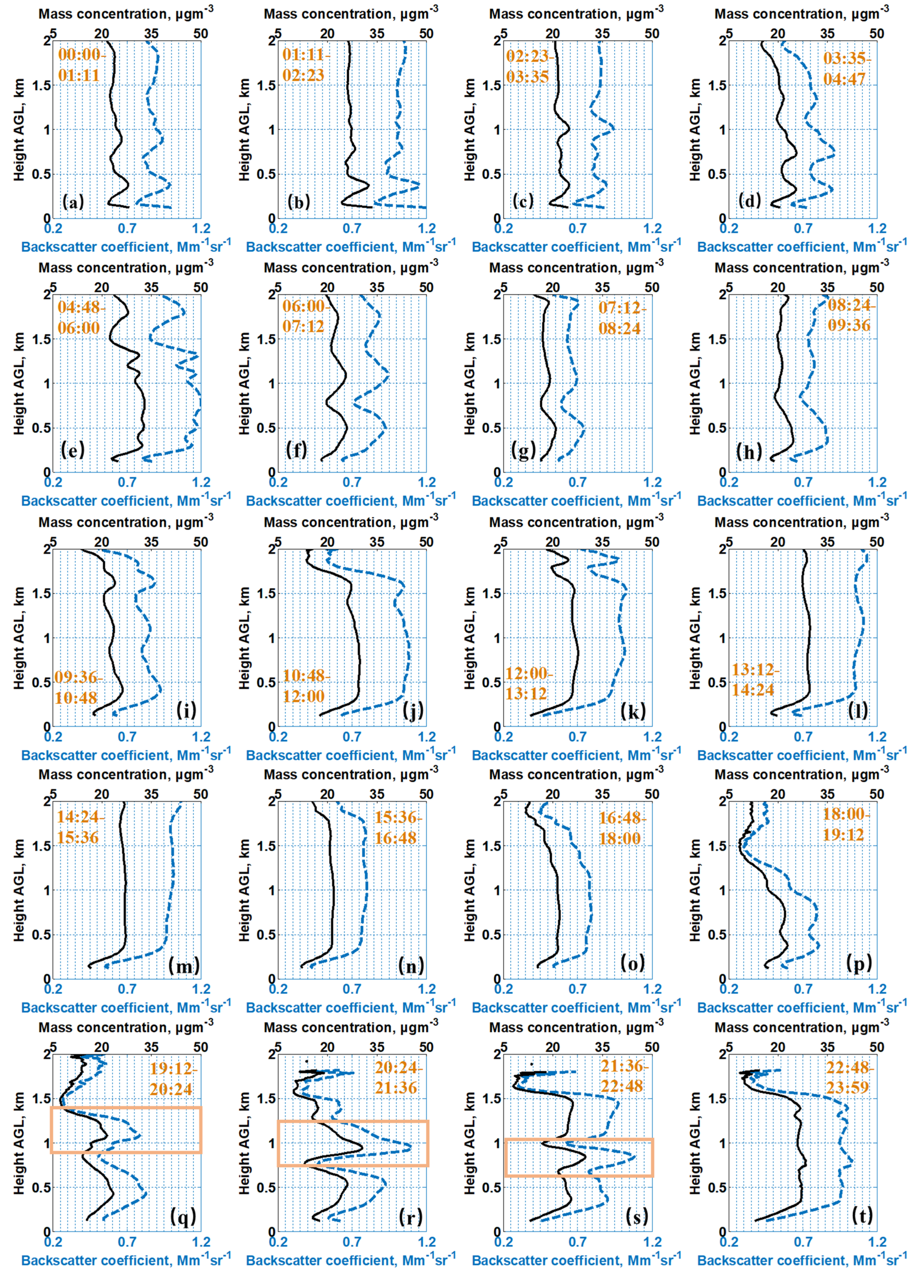 Remotesensing 13 03259 g004
