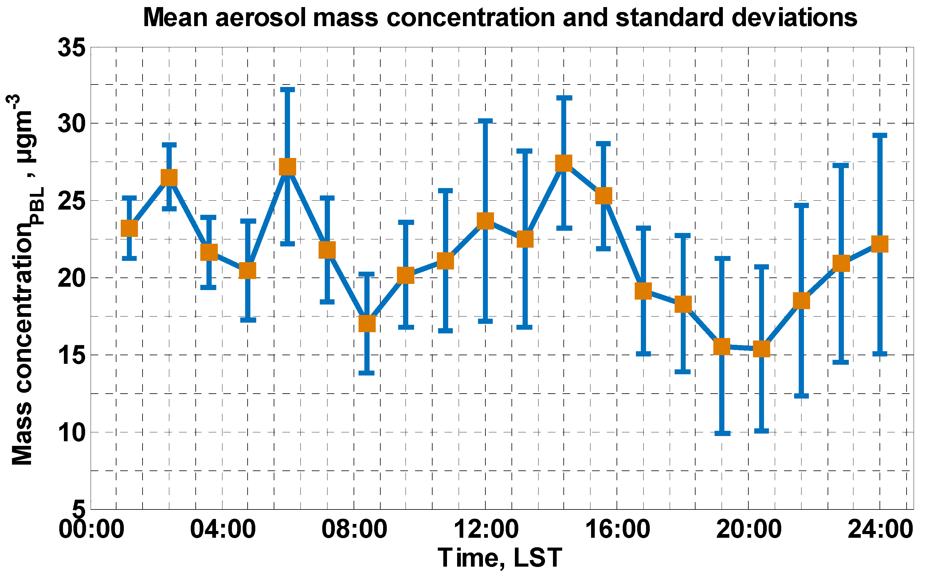Remotesensing 13 03259 g005