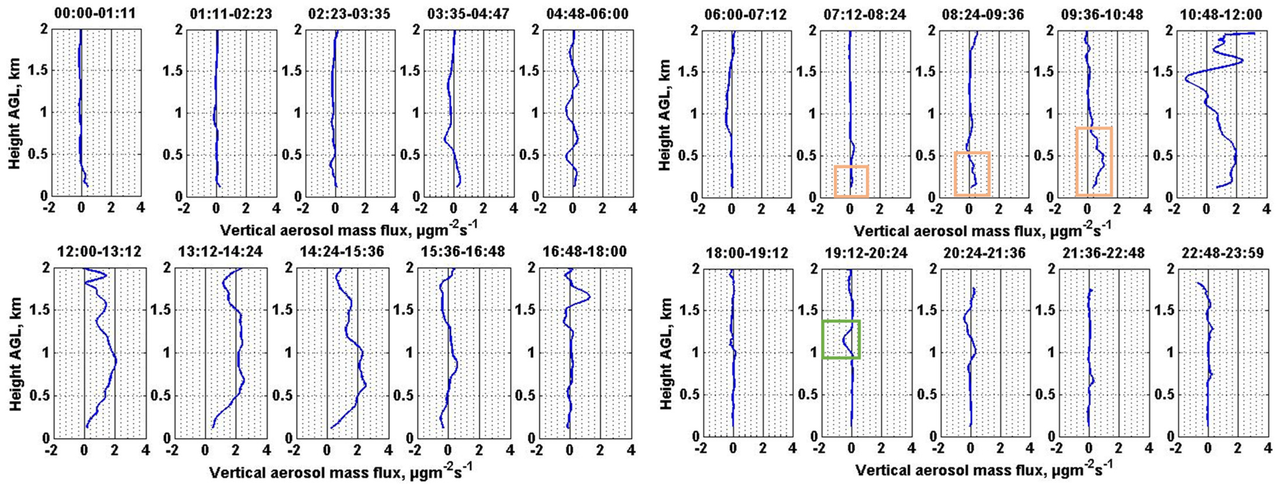 Remotesensing 13 03259 g006