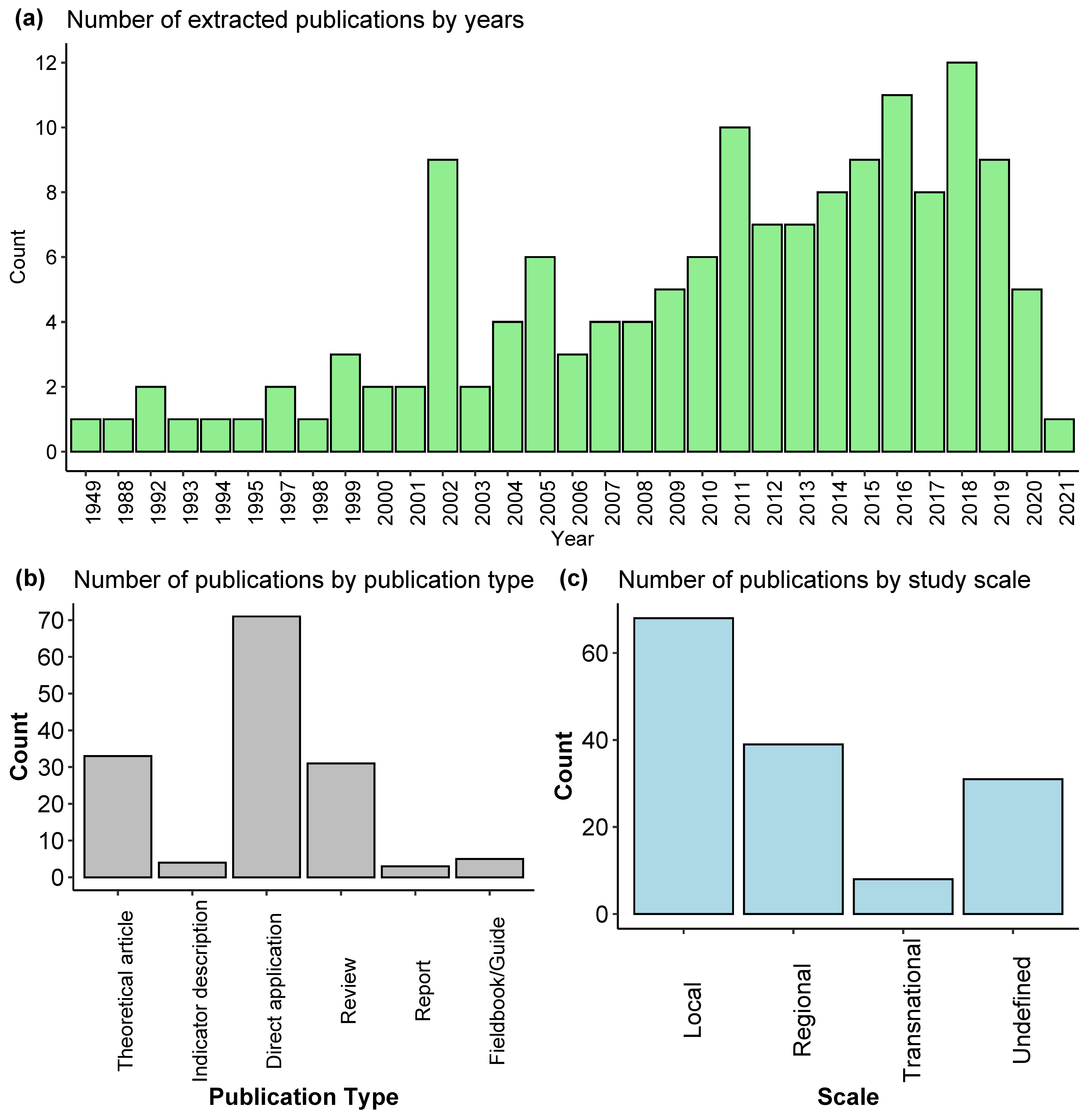 Remotesensing 13 03262 g003