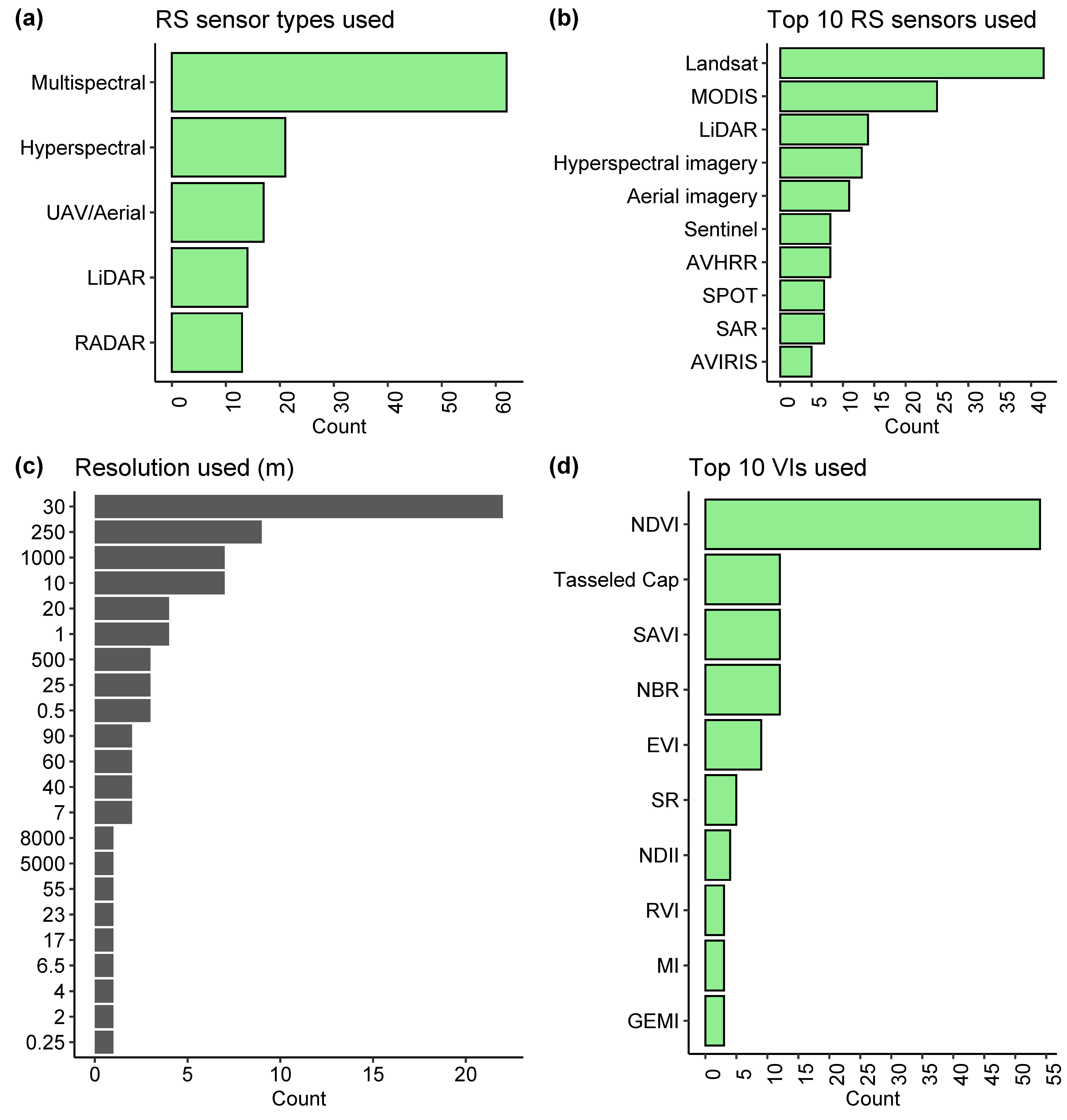 Remotesensing 13 03262 g010