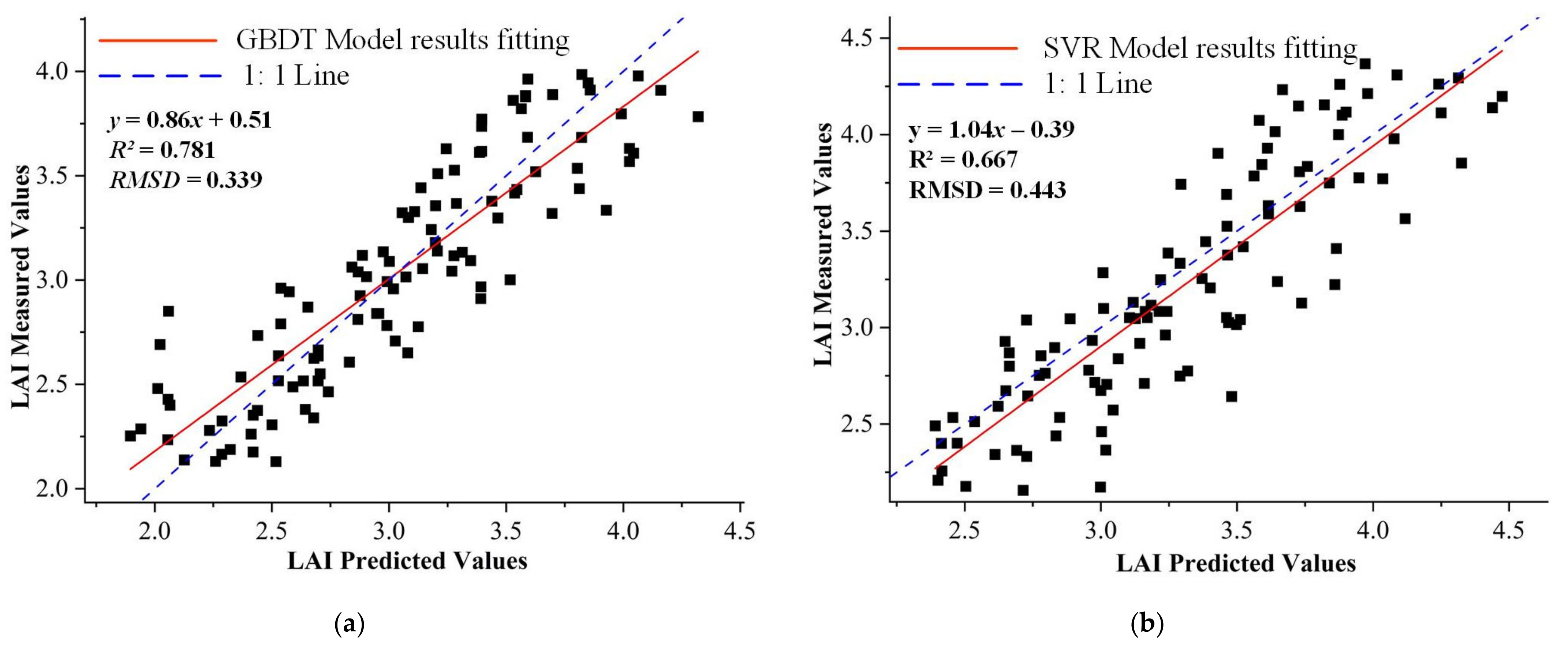 Remotesensing 13 03263 g006