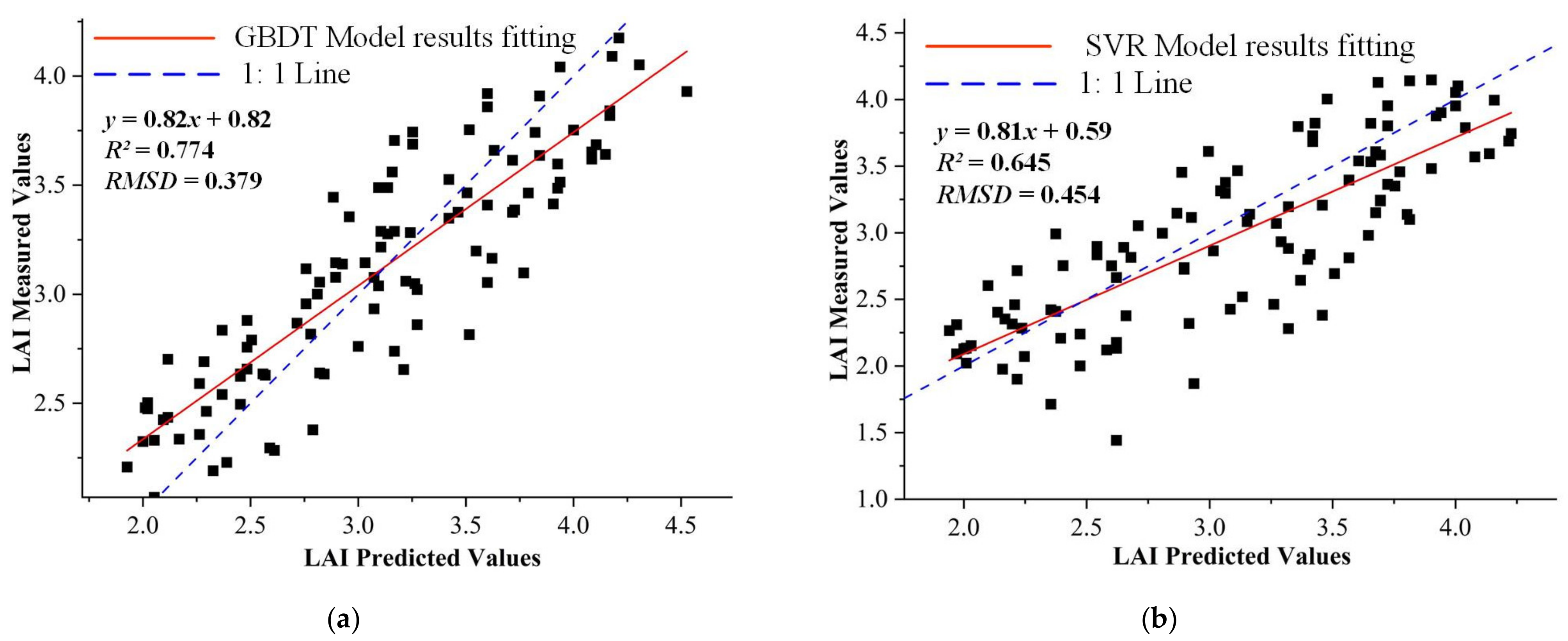 Remotesensing 13 03263 g007