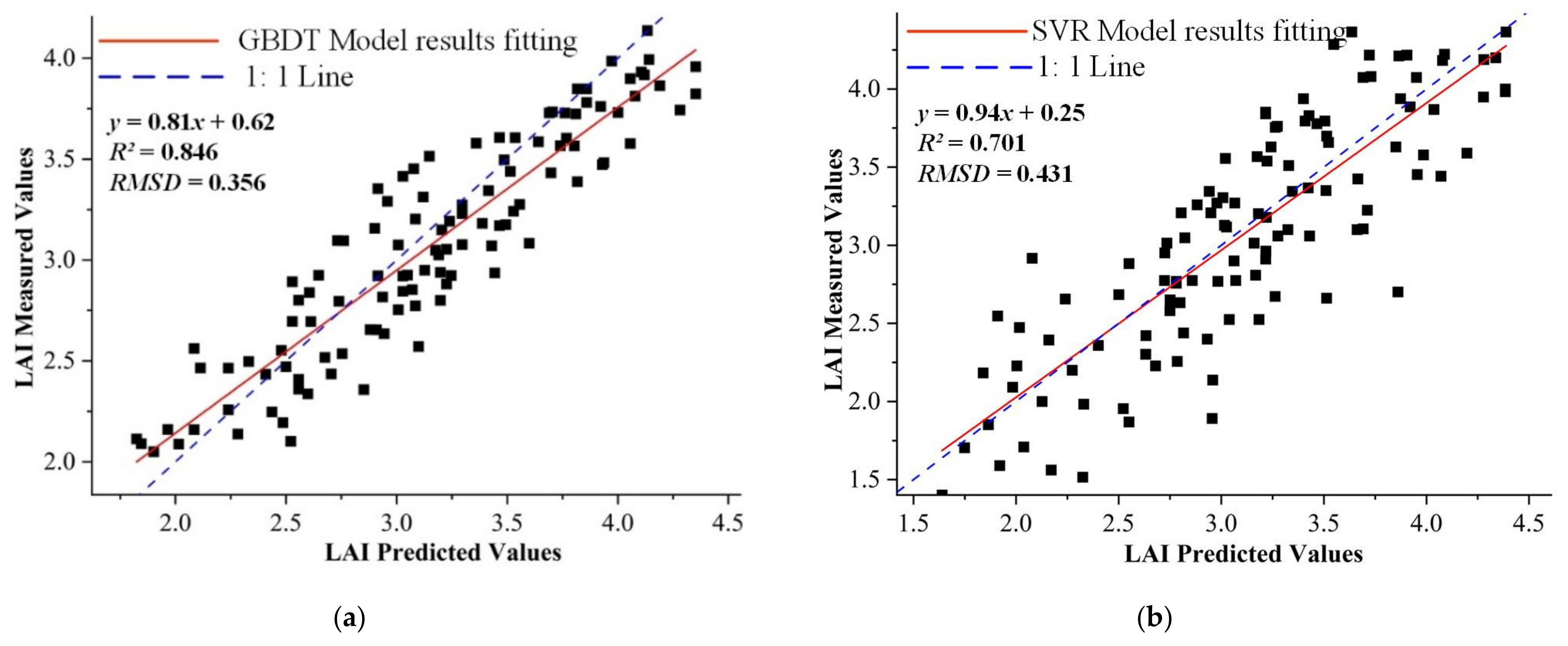 Remotesensing 13 03263 g008