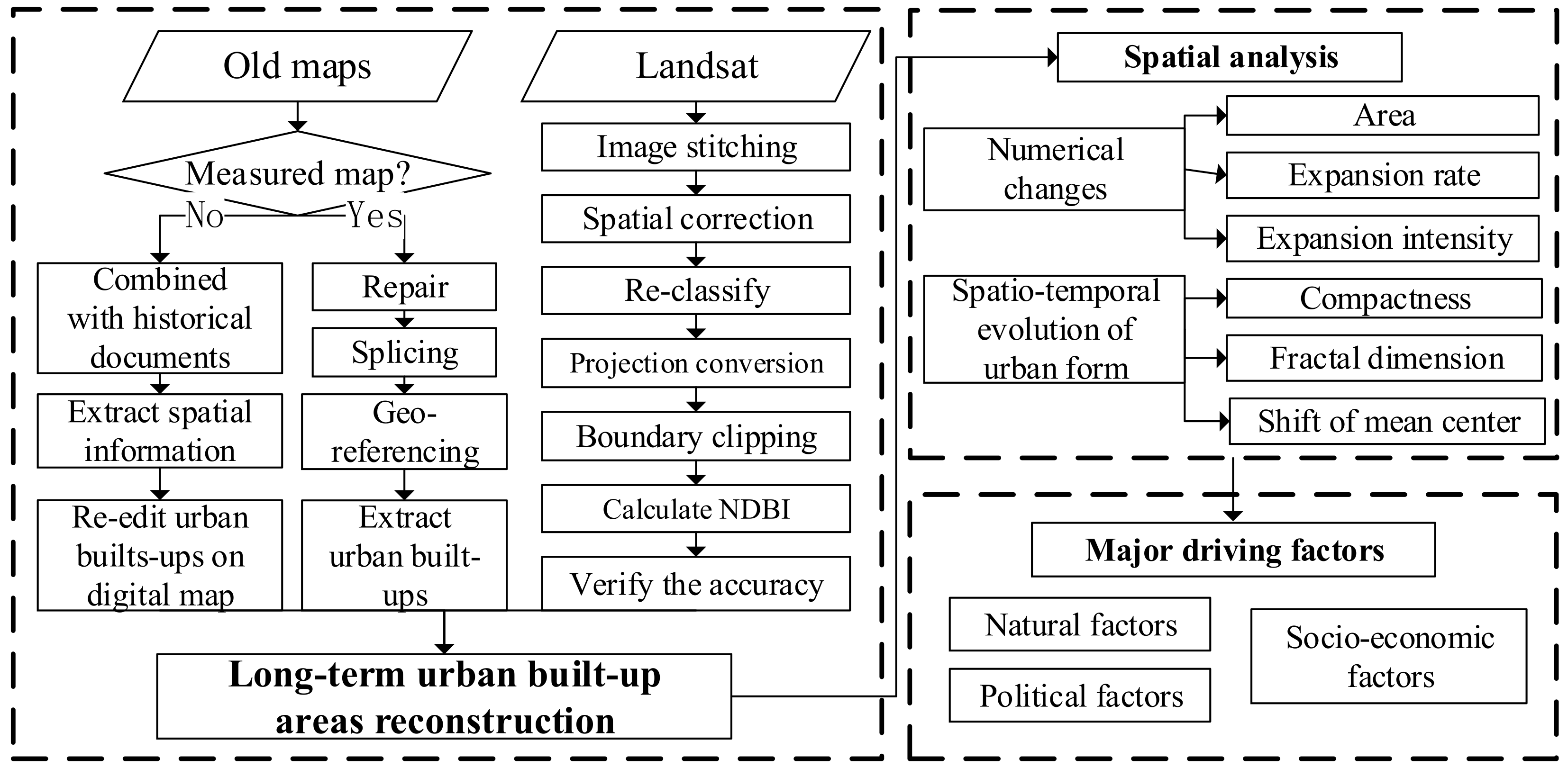 Remotesensing 13 03264 g004