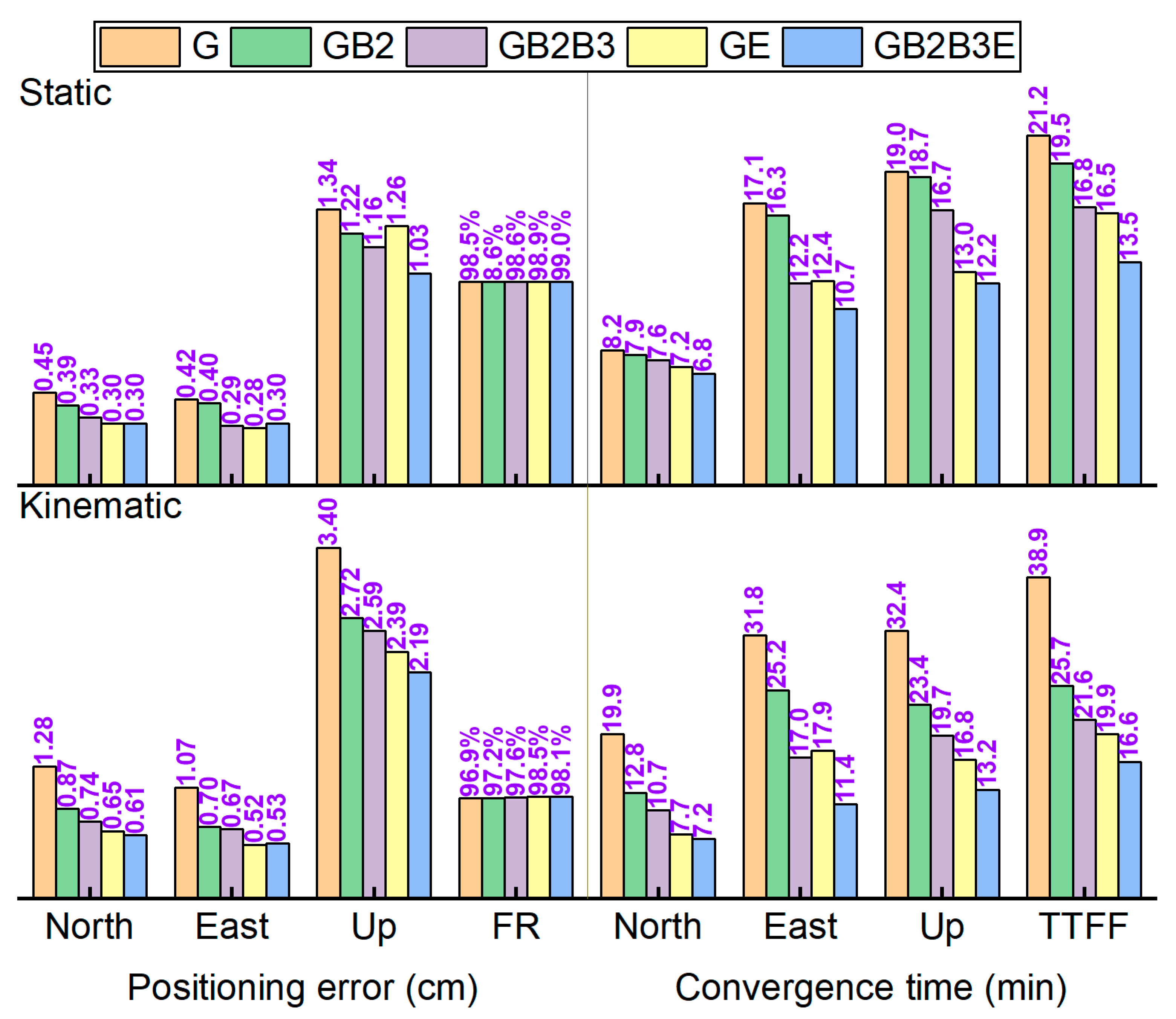 Remotesensing 13 03266 g010