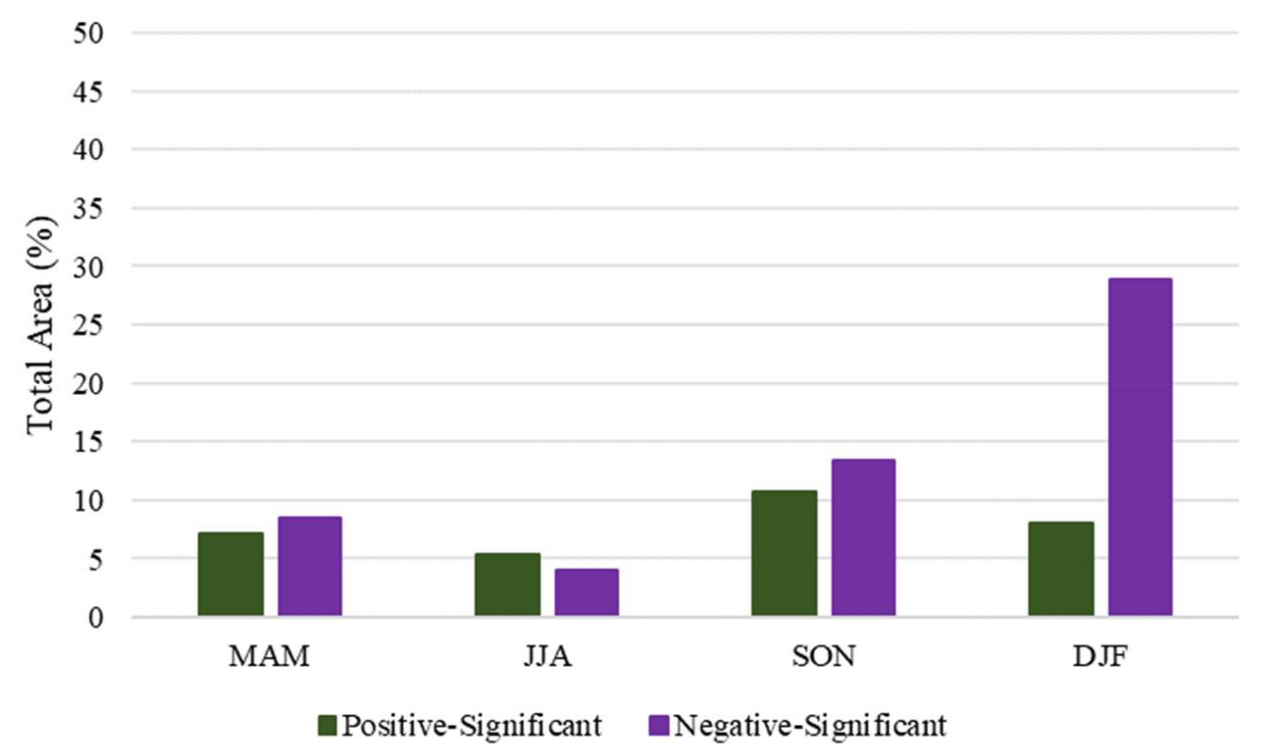 Remotesensing 13 03267 g003
