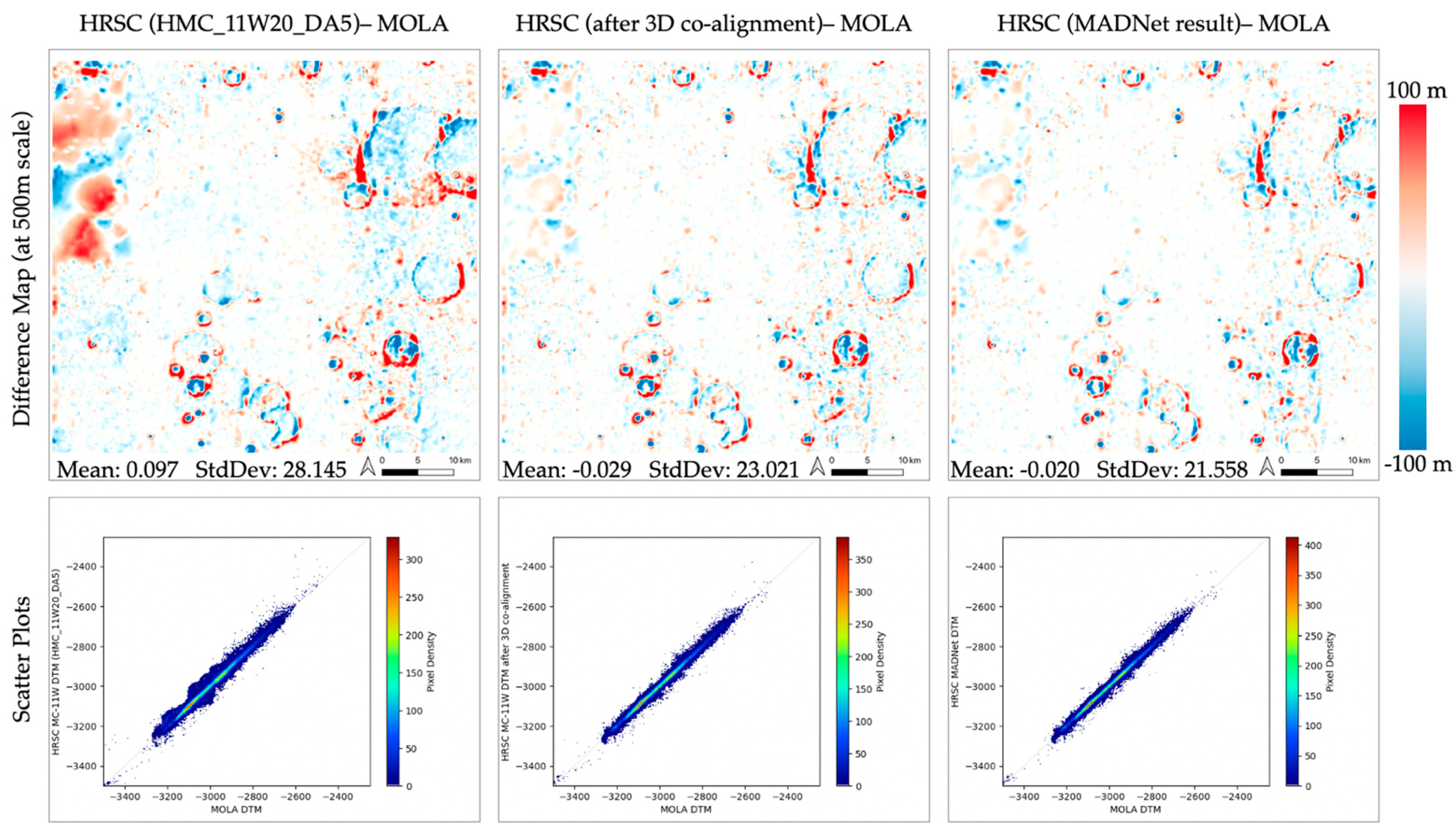Remotesensing 13 03270 g008