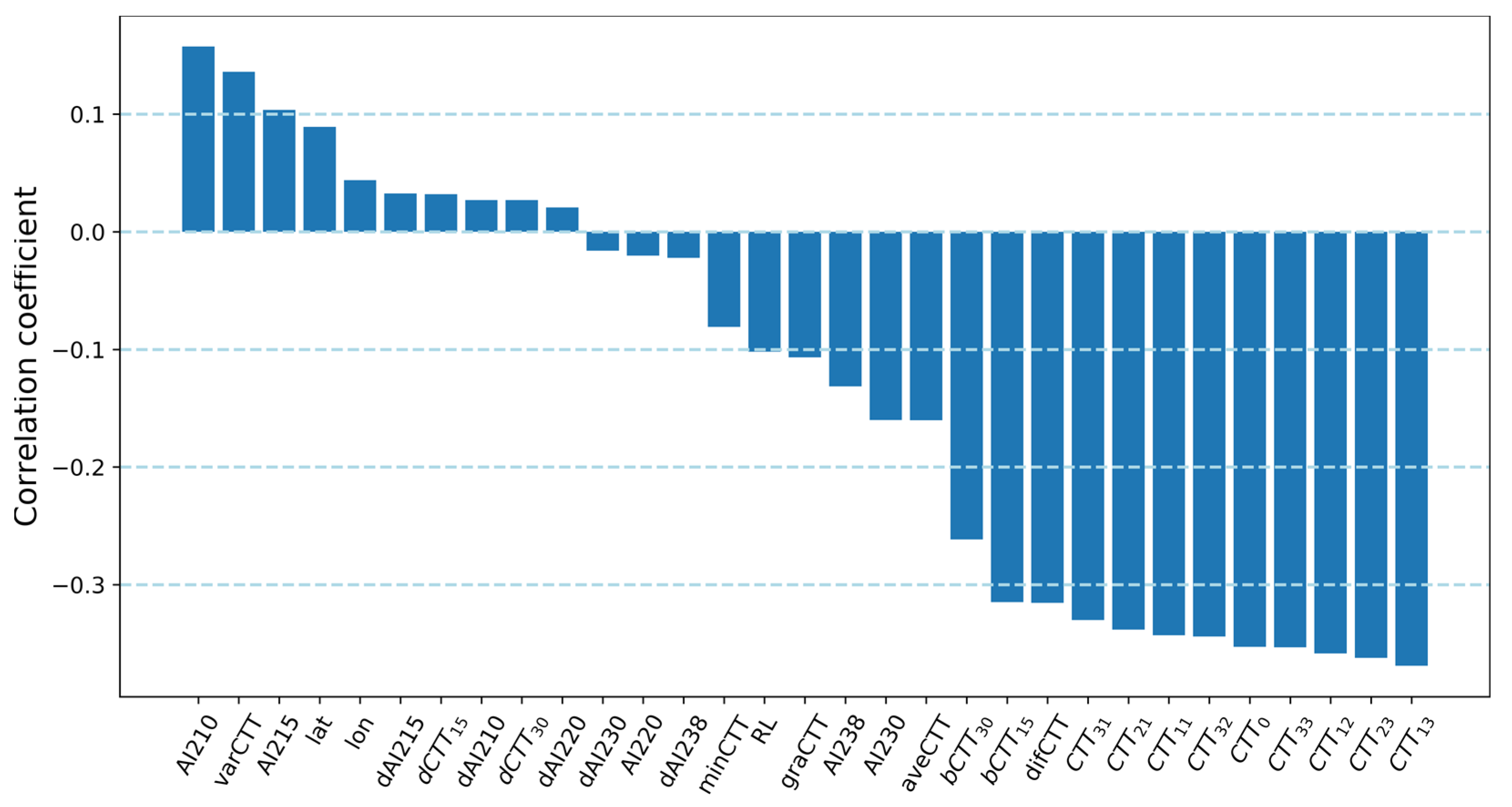 Remotesensing 13 03273 g001