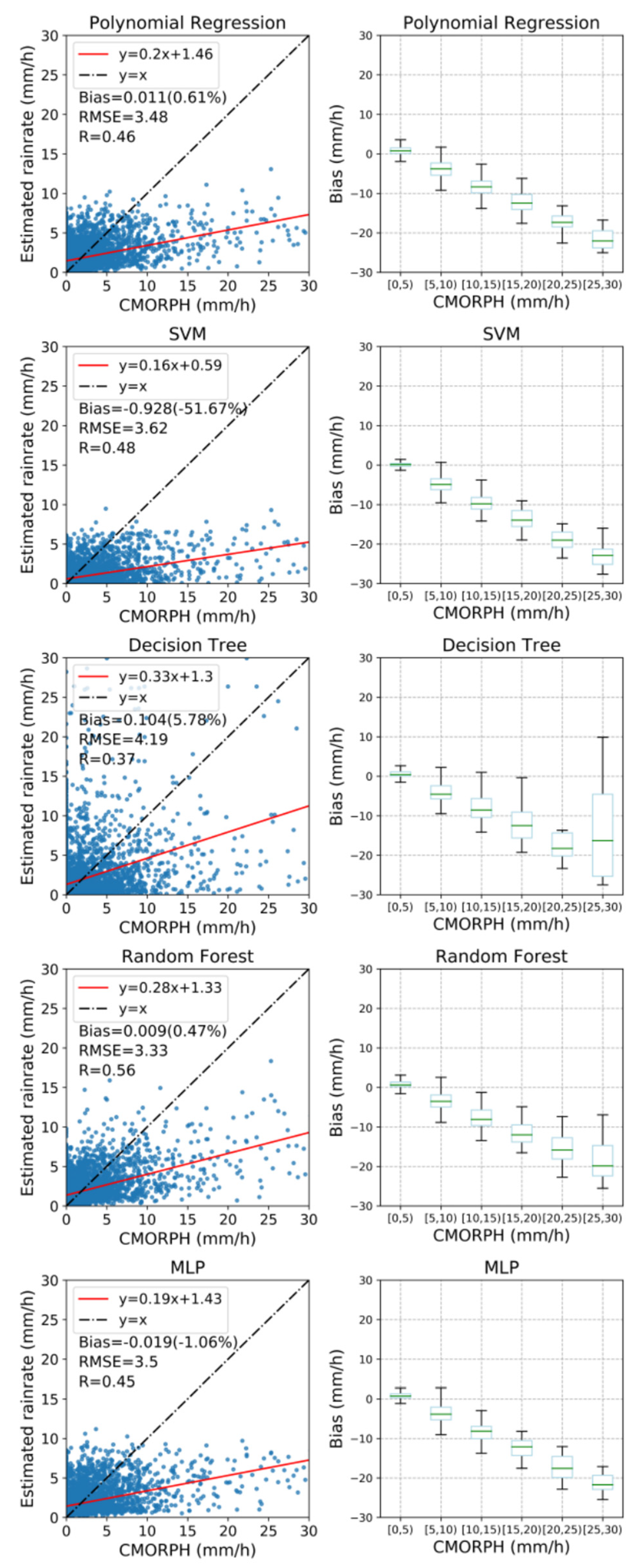 Remotesensing 13 03273 g003