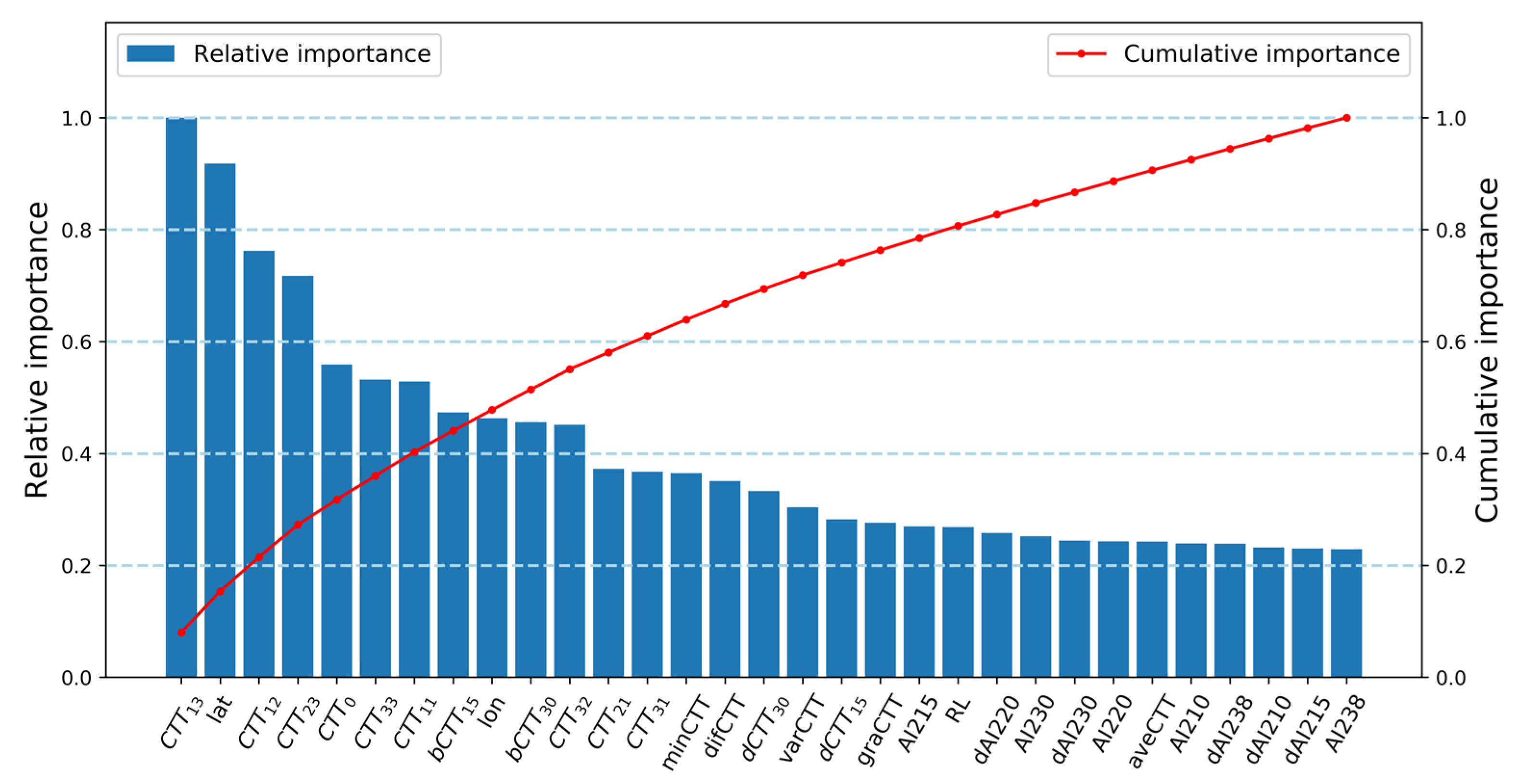 Remotesensing 13 03273 g005