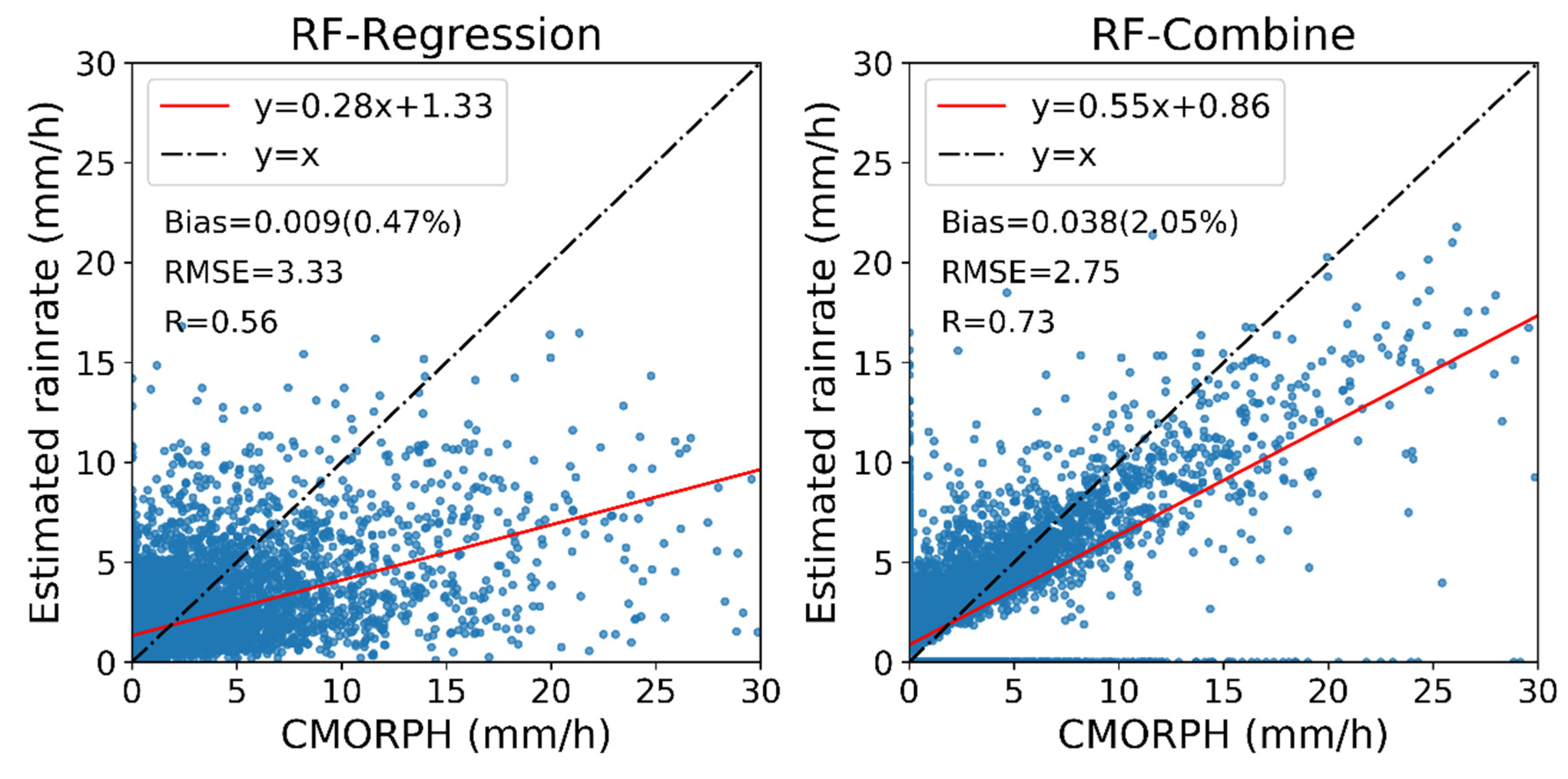 Remotesensing 13 03273 g007