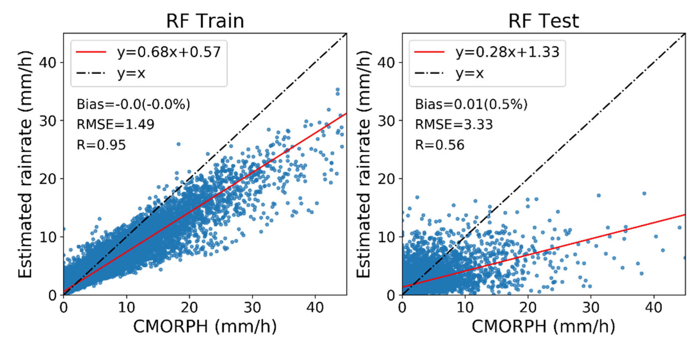 Remotesensing 13 03273 g0a1