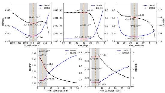 Remotesensing 13 03273 g0a2
